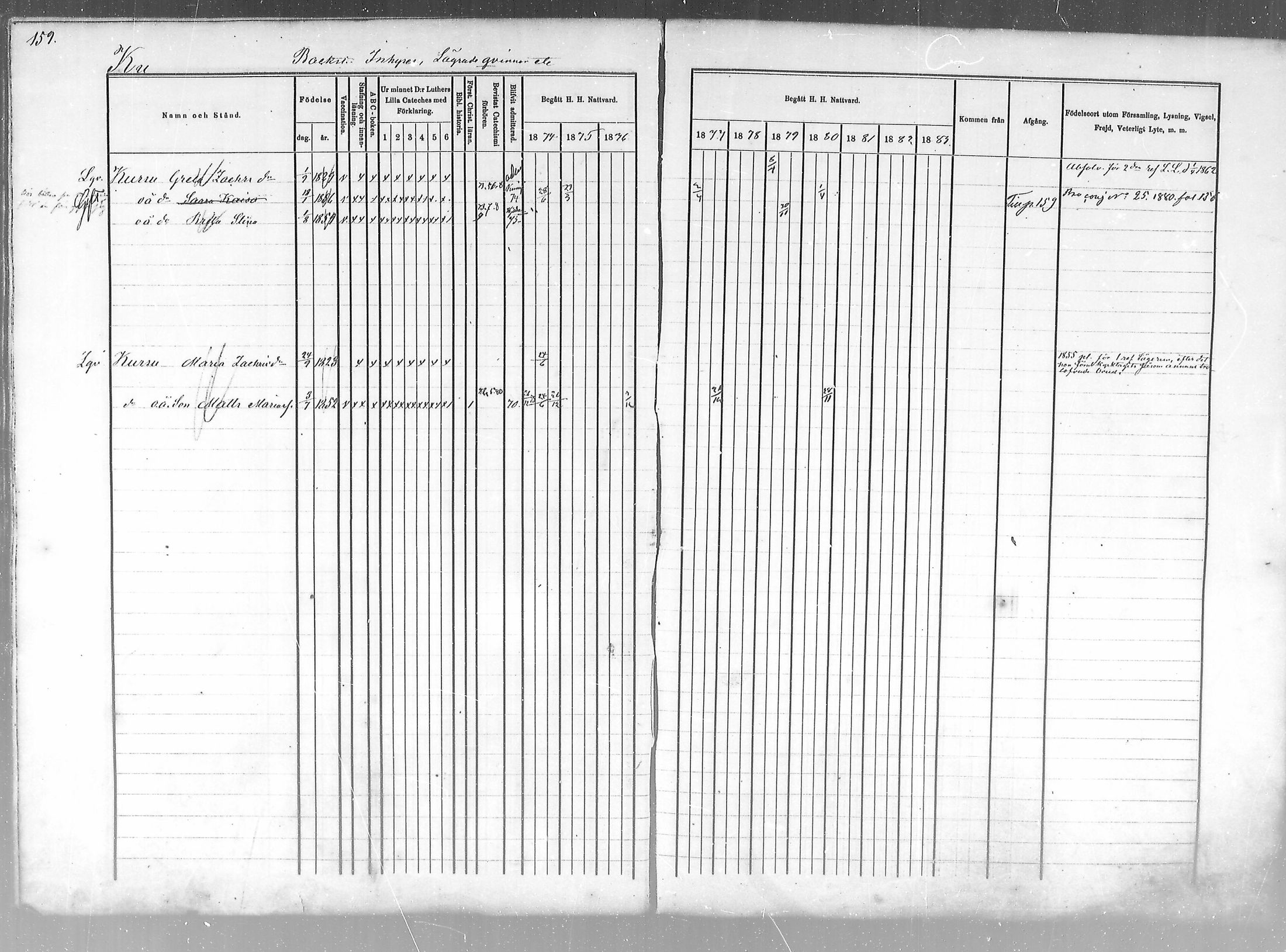 [ ../kirjat/Kirkonkirjat/salla/rippikirja_1874-1880_mko18-25/kuvat/160.jpg ]