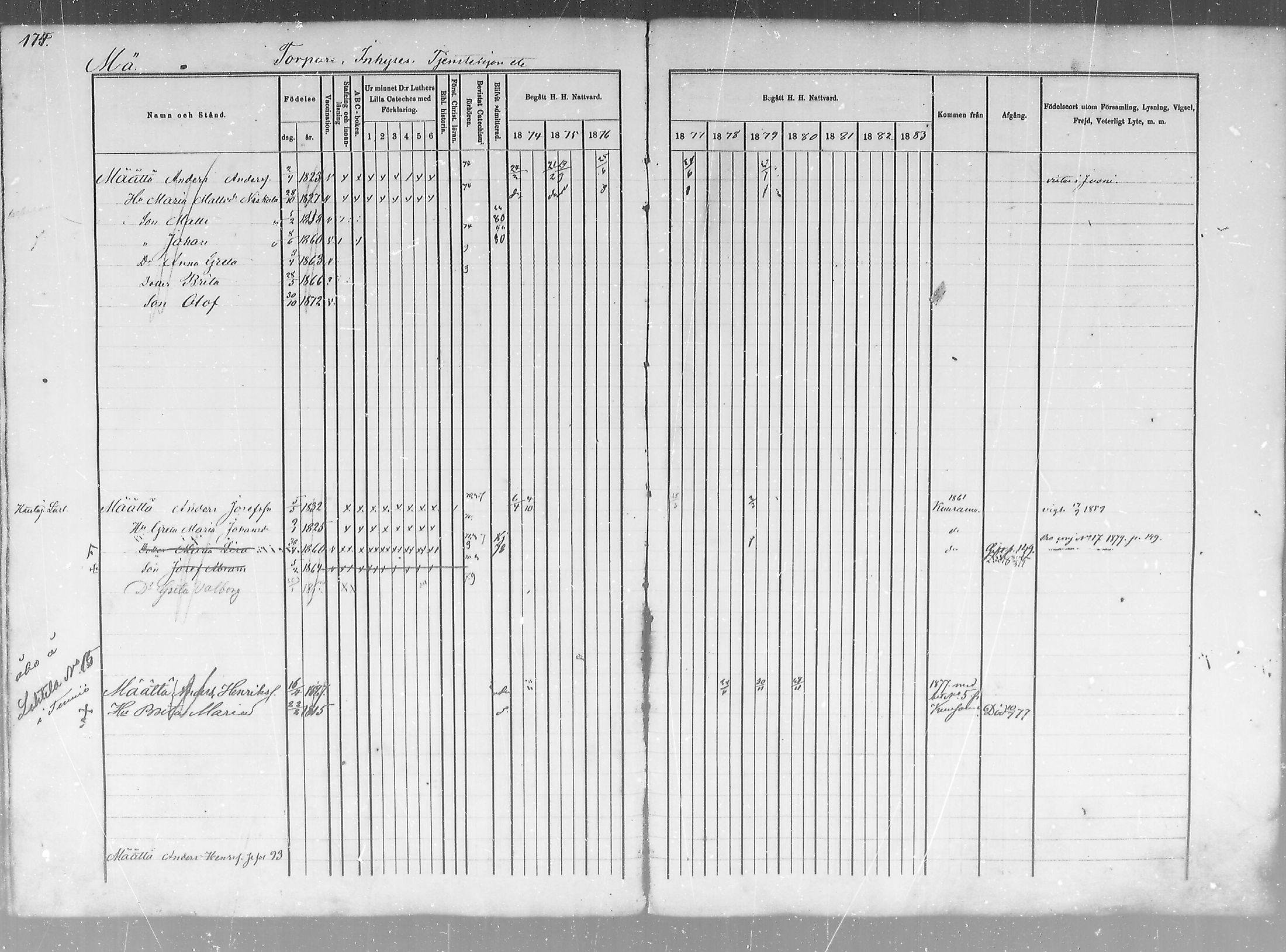 [ ../kirjat/Kirkonkirjat/salla/rippikirja_1874-1880_mko18-25/kuvat/175.jpg ]