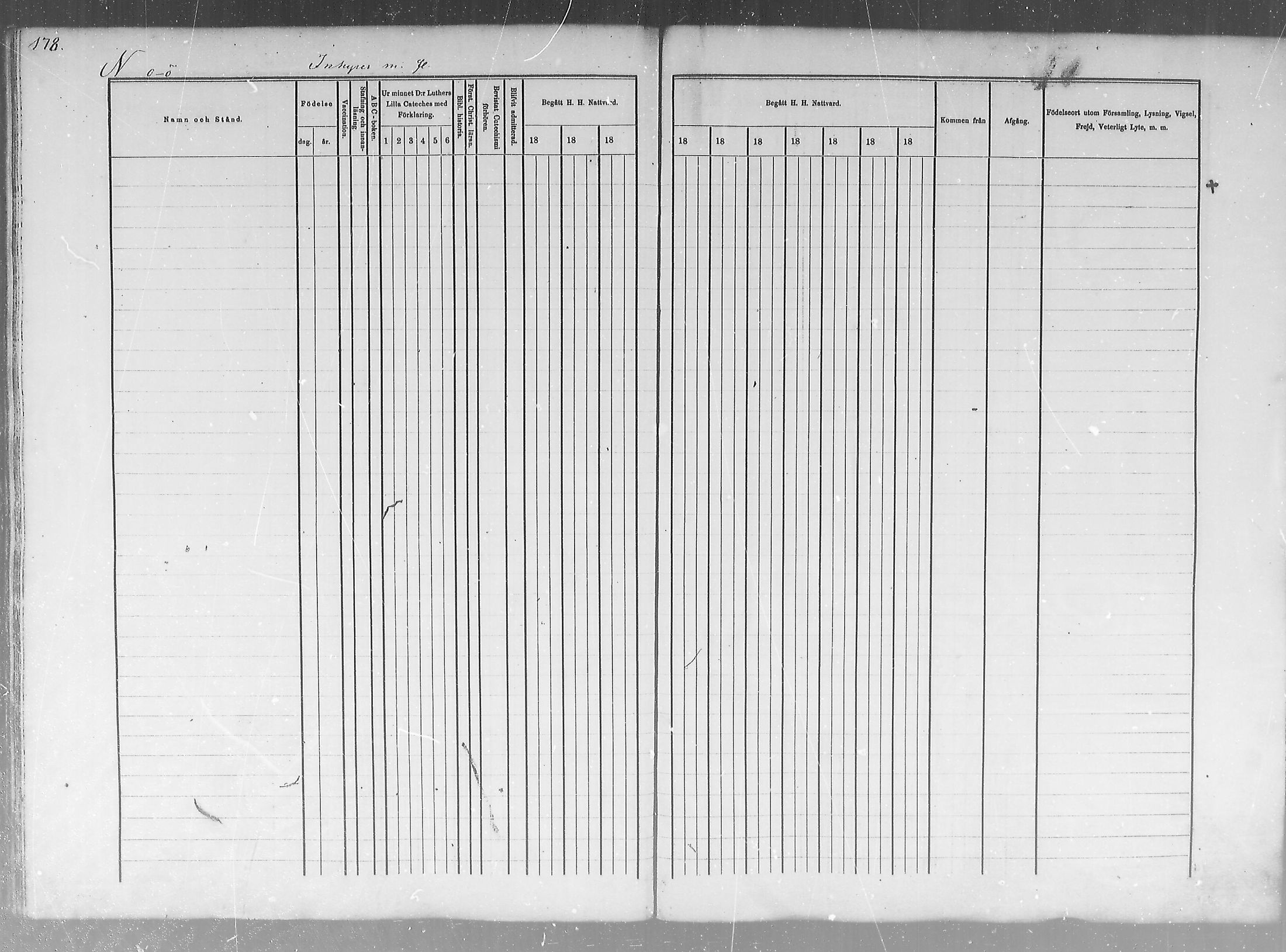 [ ../kirjat/Kirkonkirjat/salla/rippikirja_1874-1880_mko18-25/kuvat/179.jpg ]