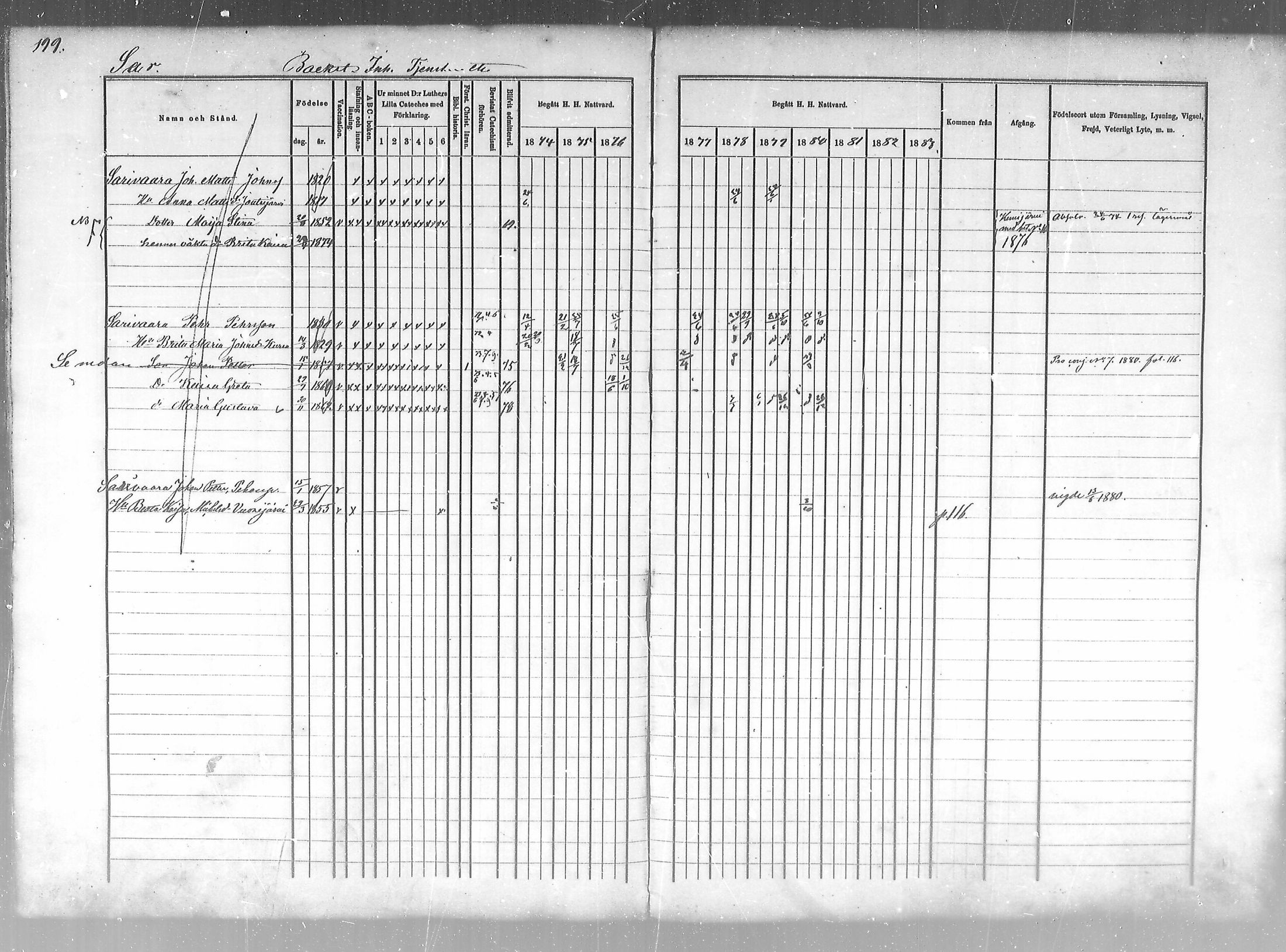[ ../kirjat/Kirkonkirjat/salla/rippikirja_1874-1880_mko18-25/kuvat/200.jpg ]