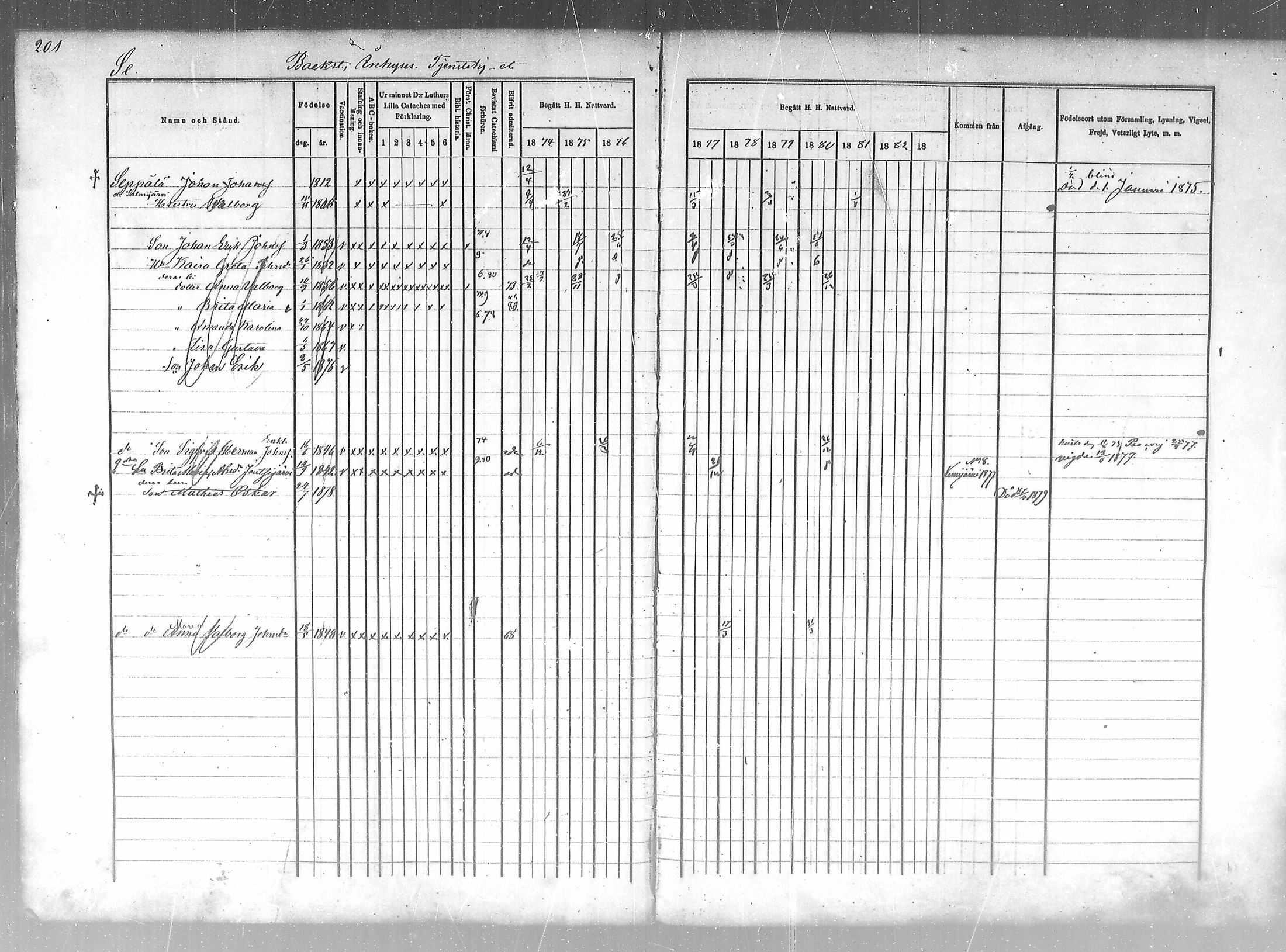 [ ../kirjat/Kirkonkirjat/salla/rippikirja_1874-1880_mko18-25/kuvat/202.jpg ]