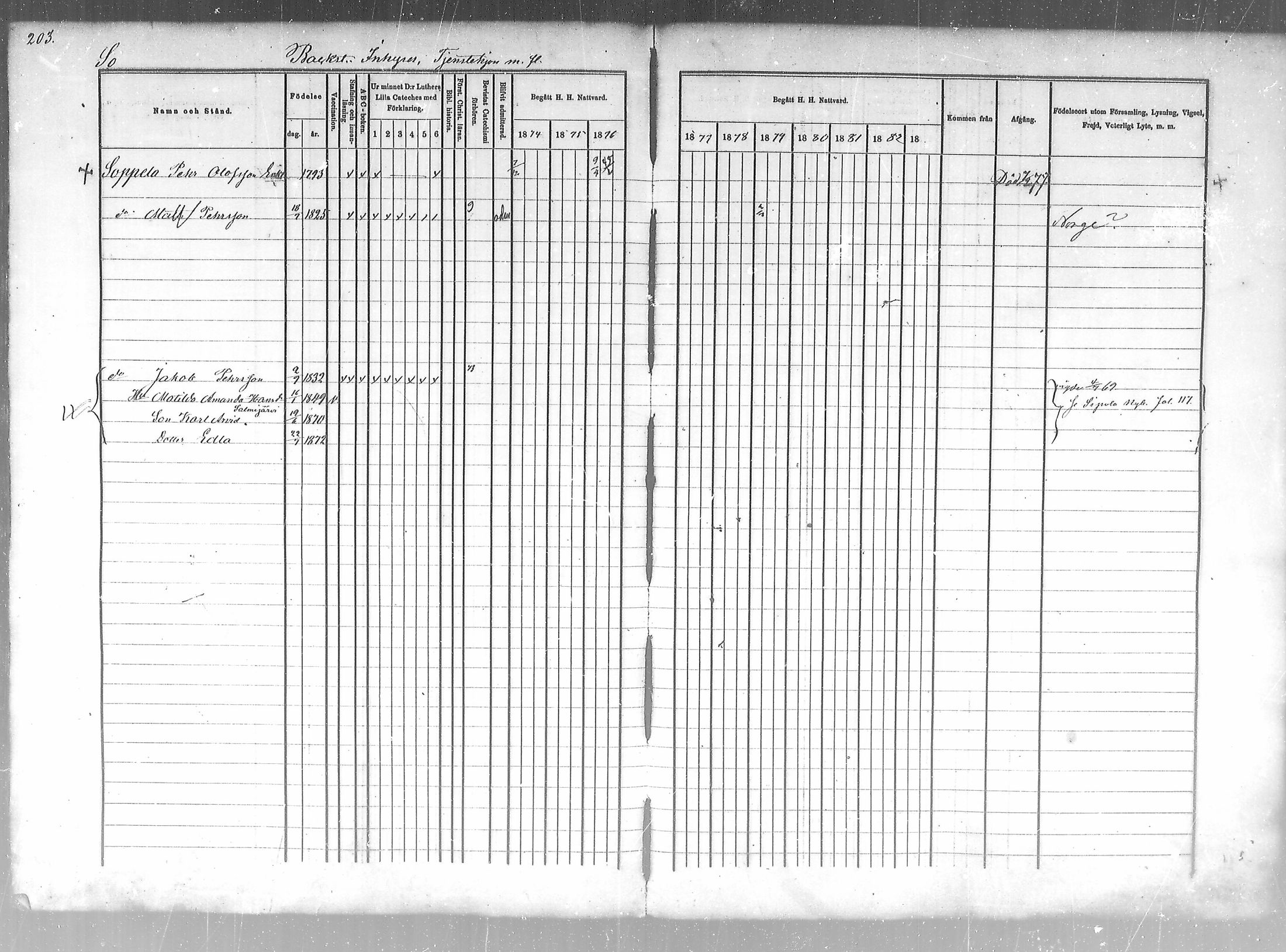 [ ../kirjat/Kirkonkirjat/salla/rippikirja_1874-1880_mko18-25/kuvat/204.jpg ]