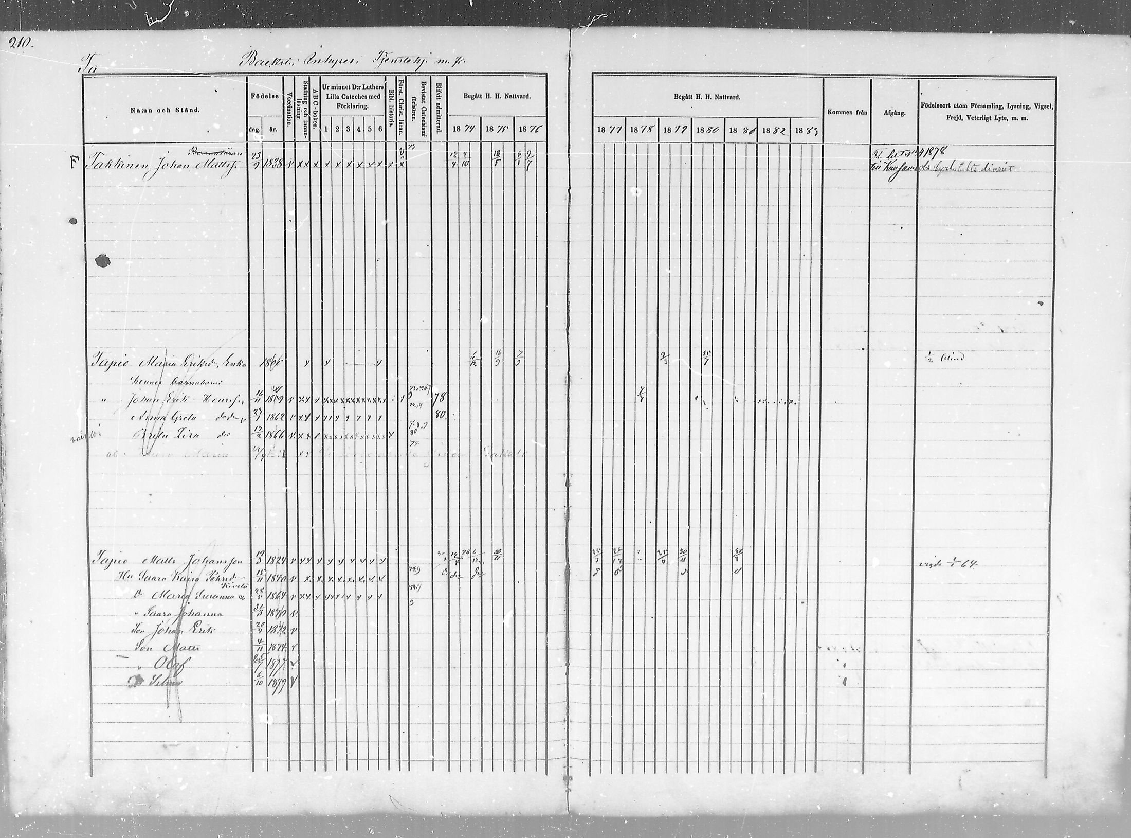 [ ../kirjat/Kirkonkirjat/salla/rippikirja_1874-1880_mko18-25/kuvat/211.jpg ]