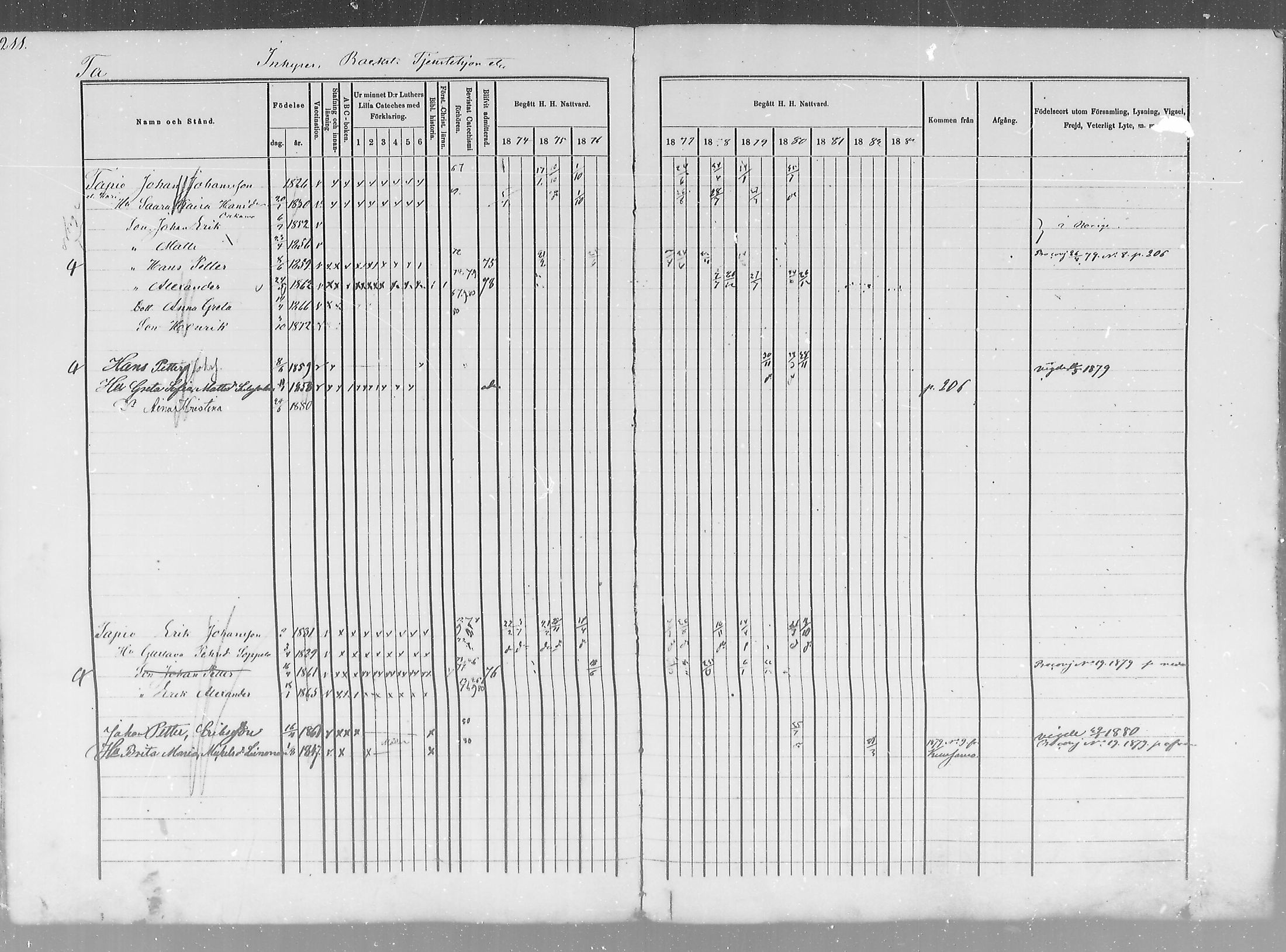 [ ../kirjat/Kirkonkirjat/salla/rippikirja_1874-1880_mko18-25/kuvat/212.jpg ]