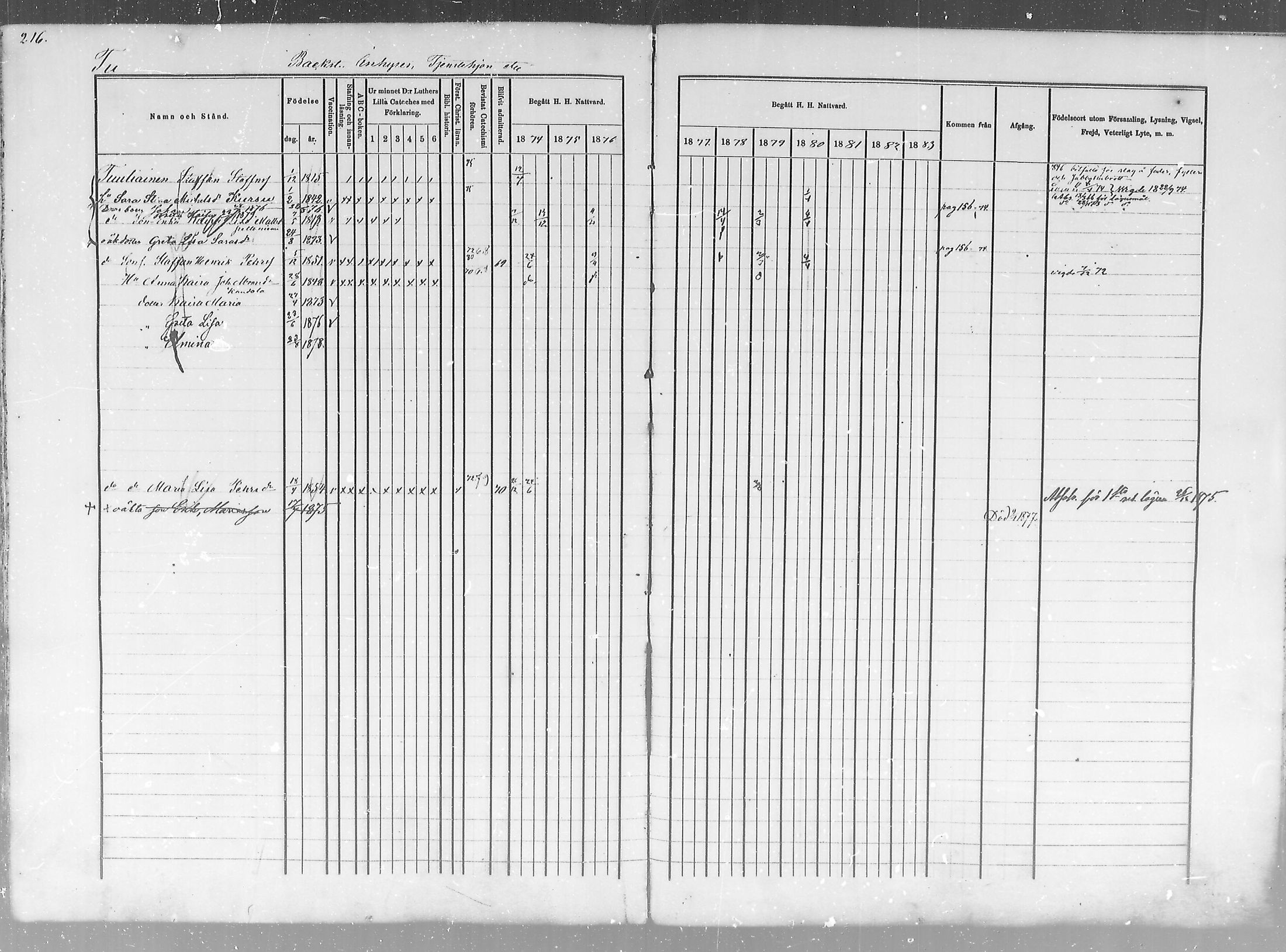 [ ../kirjat/Kirkonkirjat/salla/rippikirja_1874-1880_mko18-25/kuvat/217.jpg ]