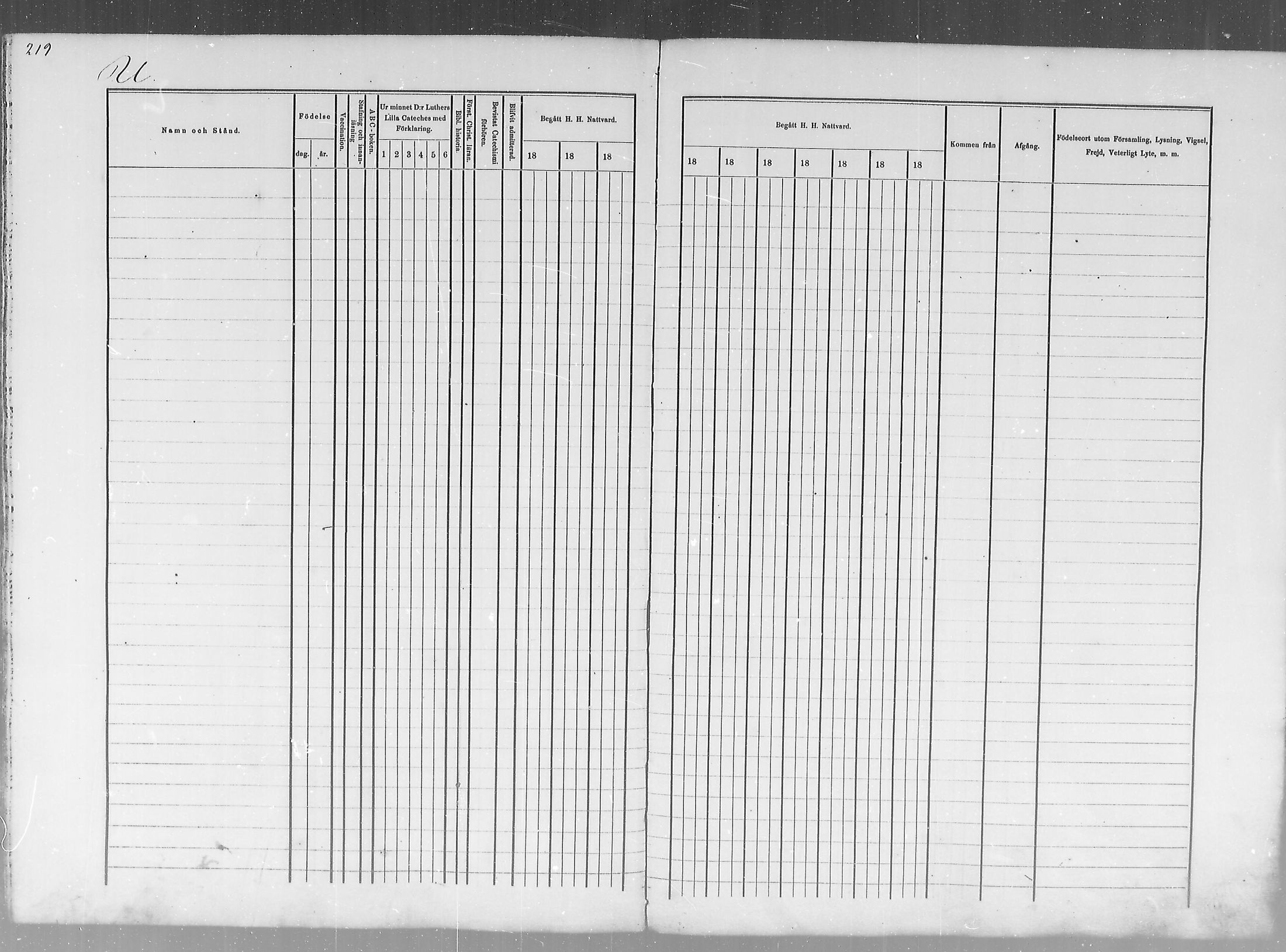 [ ../kirjat/Kirkonkirjat/salla/rippikirja_1874-1880_mko18-25/kuvat/220.jpg ]