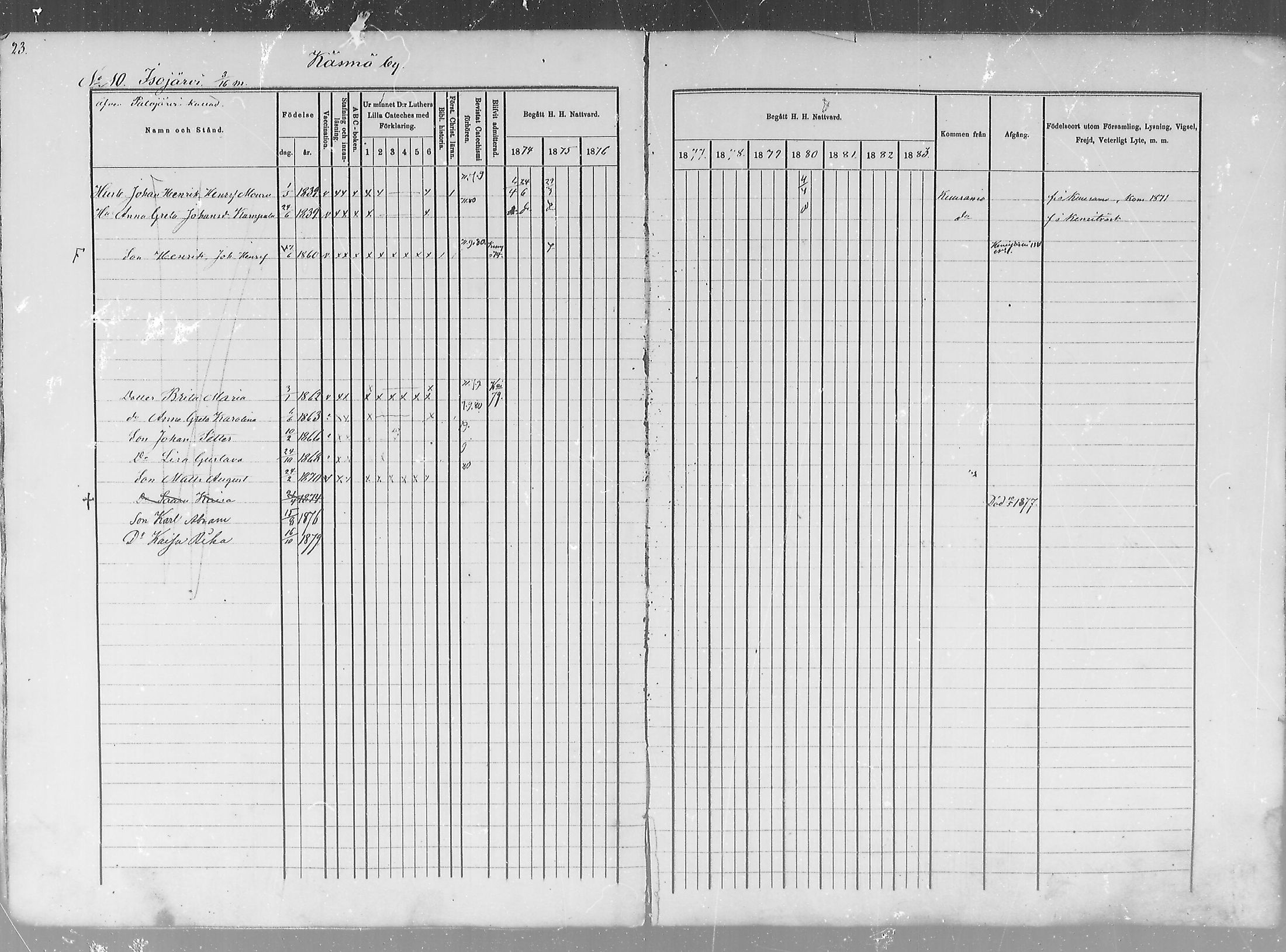 [ ../kirjat/Kirkonkirjat/salla/rippikirja_1874-1880_mko18-25/kuvat/23.jpg ]