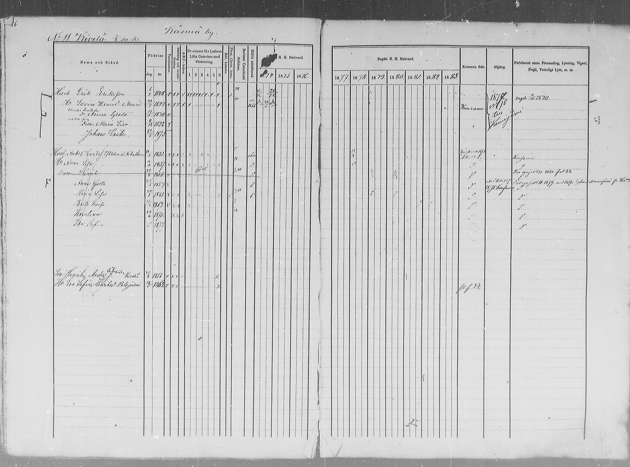 [ ../kirjat/Kirkonkirjat/salla/rippikirja_1874-1880_mko18-25/kuvat/26.jpg ]