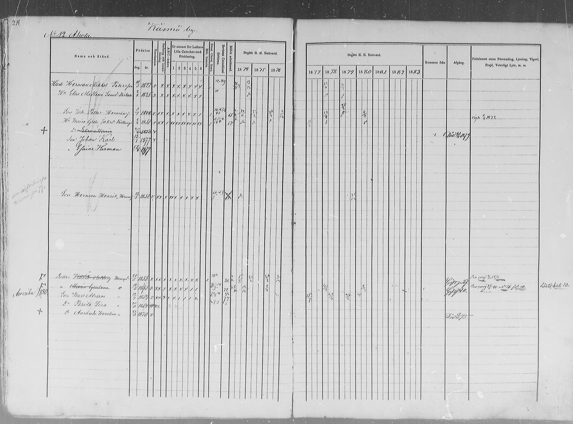 [ ../kirjat/Kirkonkirjat/salla/rippikirja_1874-1880_mko18-25/kuvat/28.jpg ]