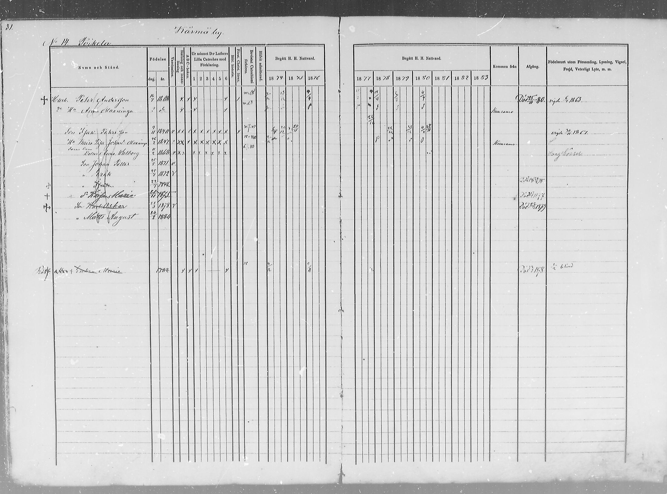 [ ../kirjat/Kirkonkirjat/salla/rippikirja_1874-1880_mko18-25/kuvat/31.jpg ]