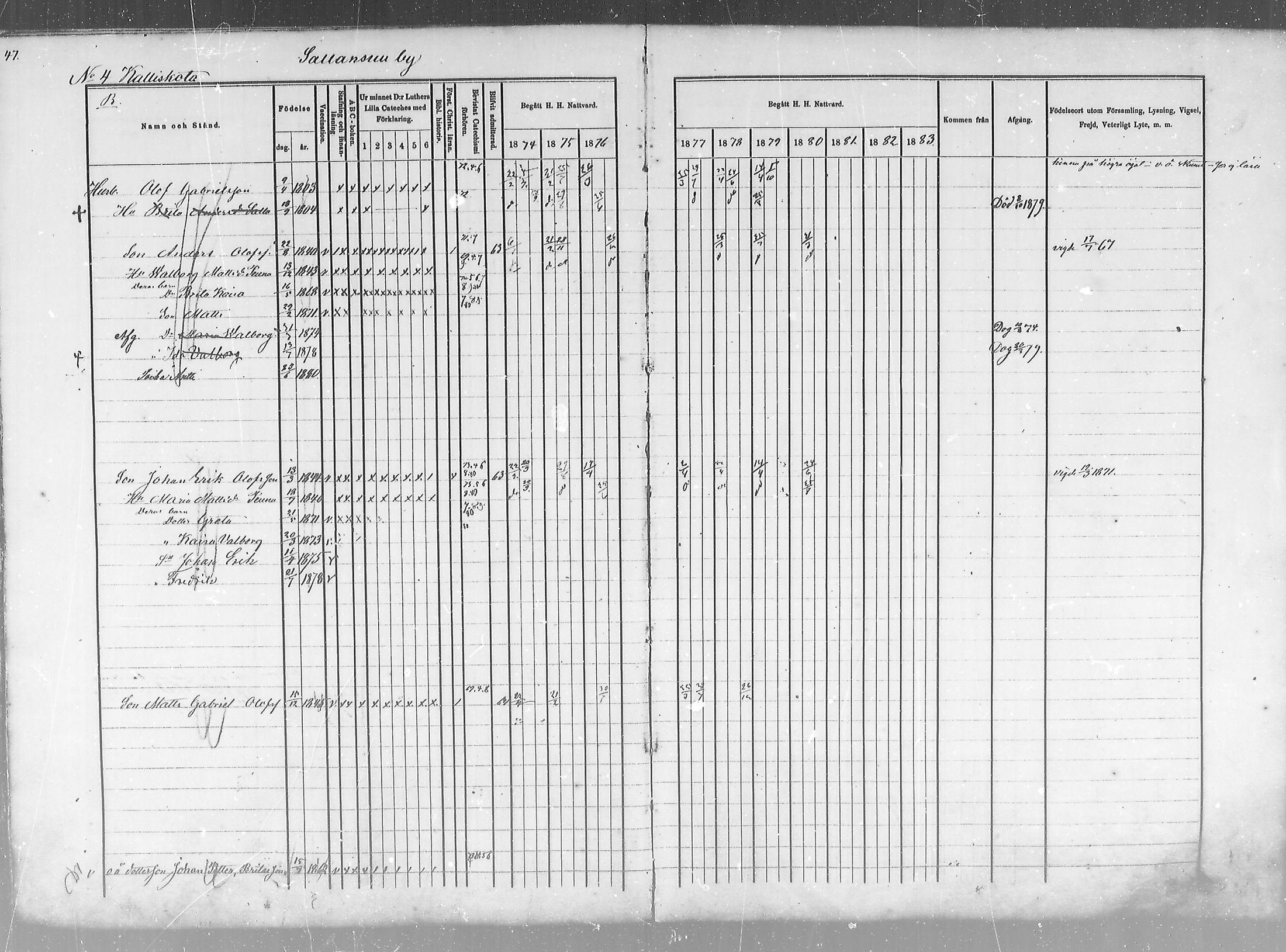 [ ../kirjat/Kirkonkirjat/salla/rippikirja_1874-1880_mko18-25/kuvat/47.jpg ]