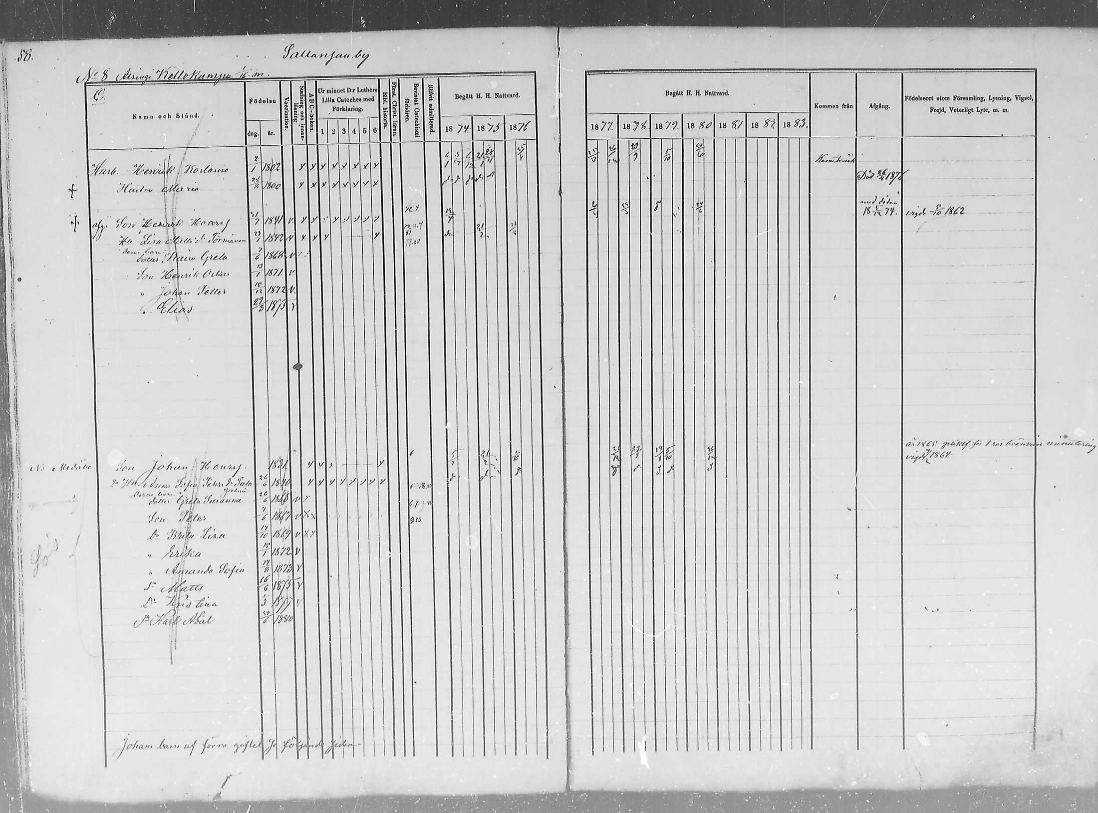 [ ../kirjat/Kirkonkirjat/salla/rippikirja_1874-1880_mko18-25/kuvat/58.jpg ]
