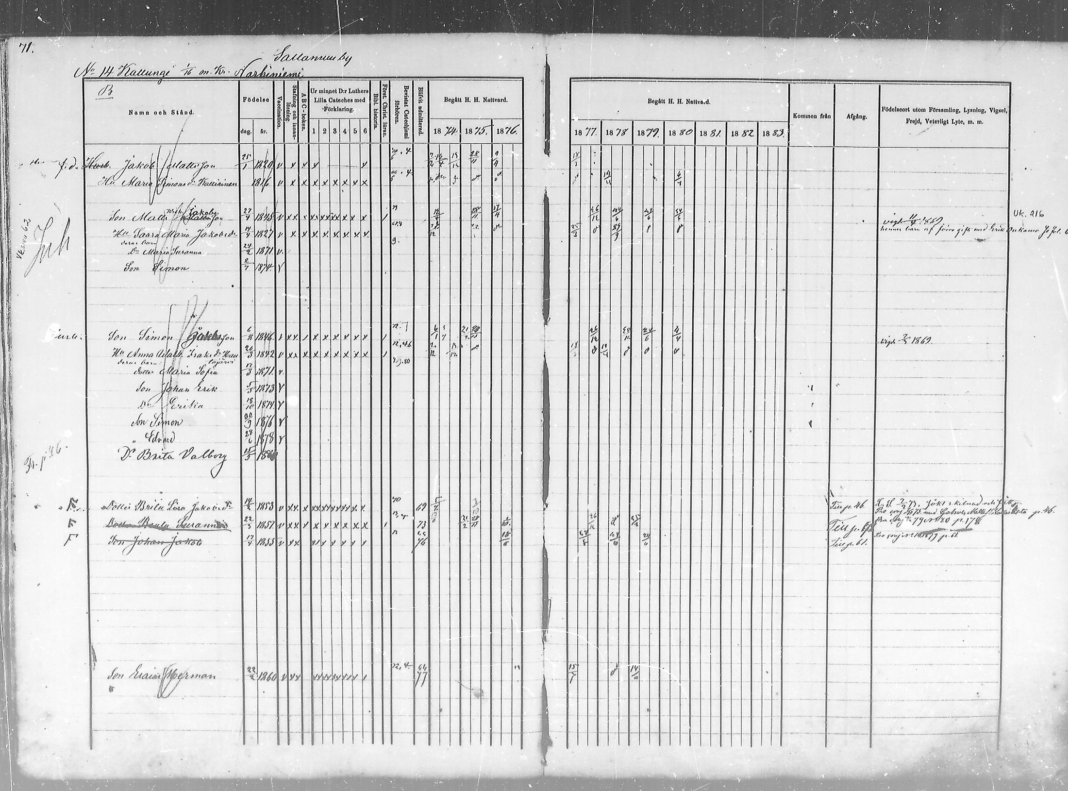 [ ../kirjat/Kirkonkirjat/salla/rippikirja_1874-1880_mko18-25/kuvat/71.jpg ]
