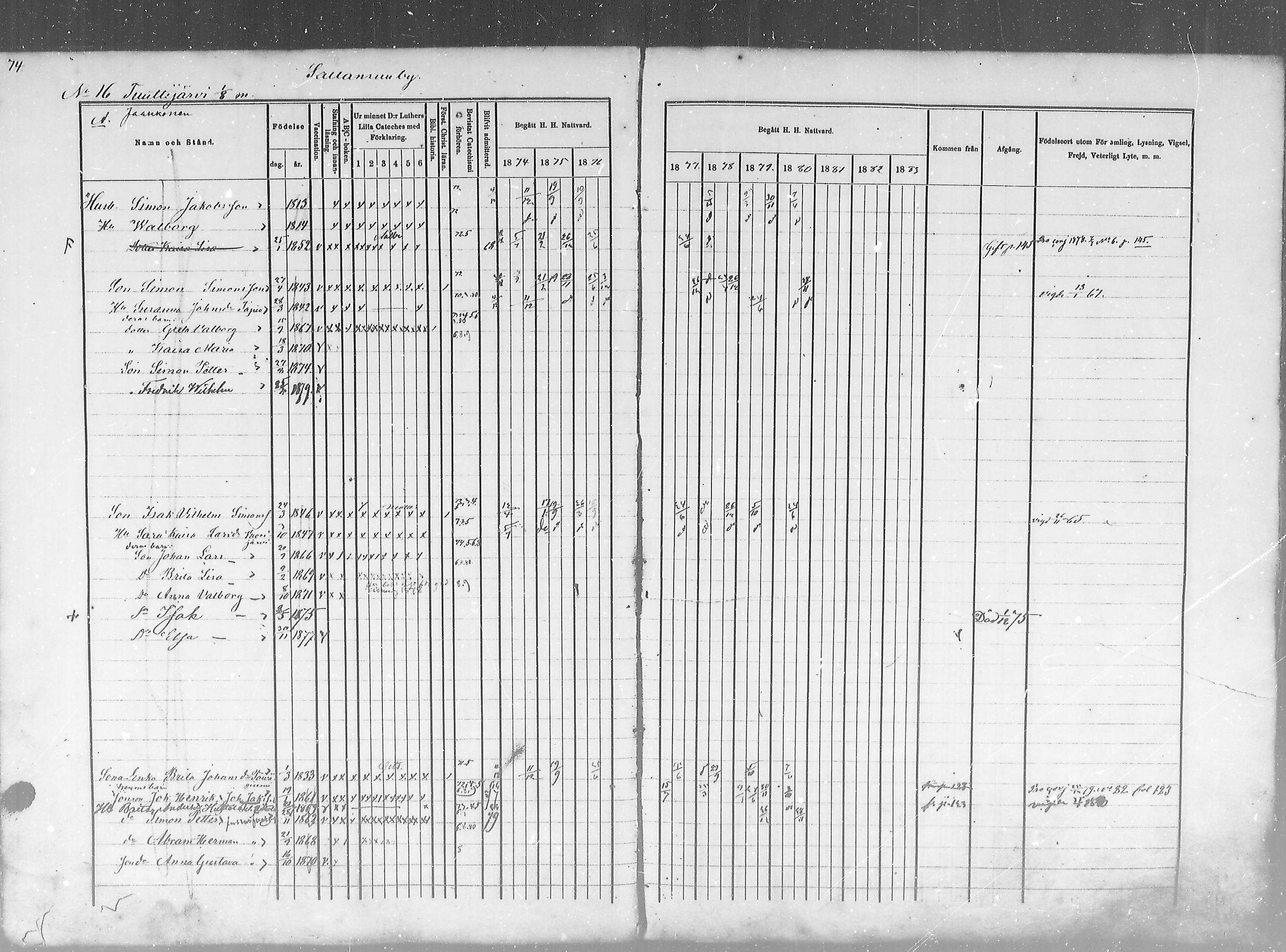 [ ../kirjat/Kirkonkirjat/salla/rippikirja_1874-1880_mko18-25/kuvat/74.jpg ]