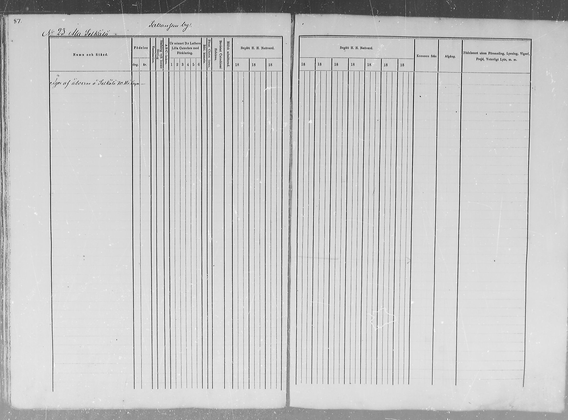 [ ../kirjat/Kirkonkirjat/salla/rippikirja_1874-1880_mko18-25/kuvat/87.jpg ]