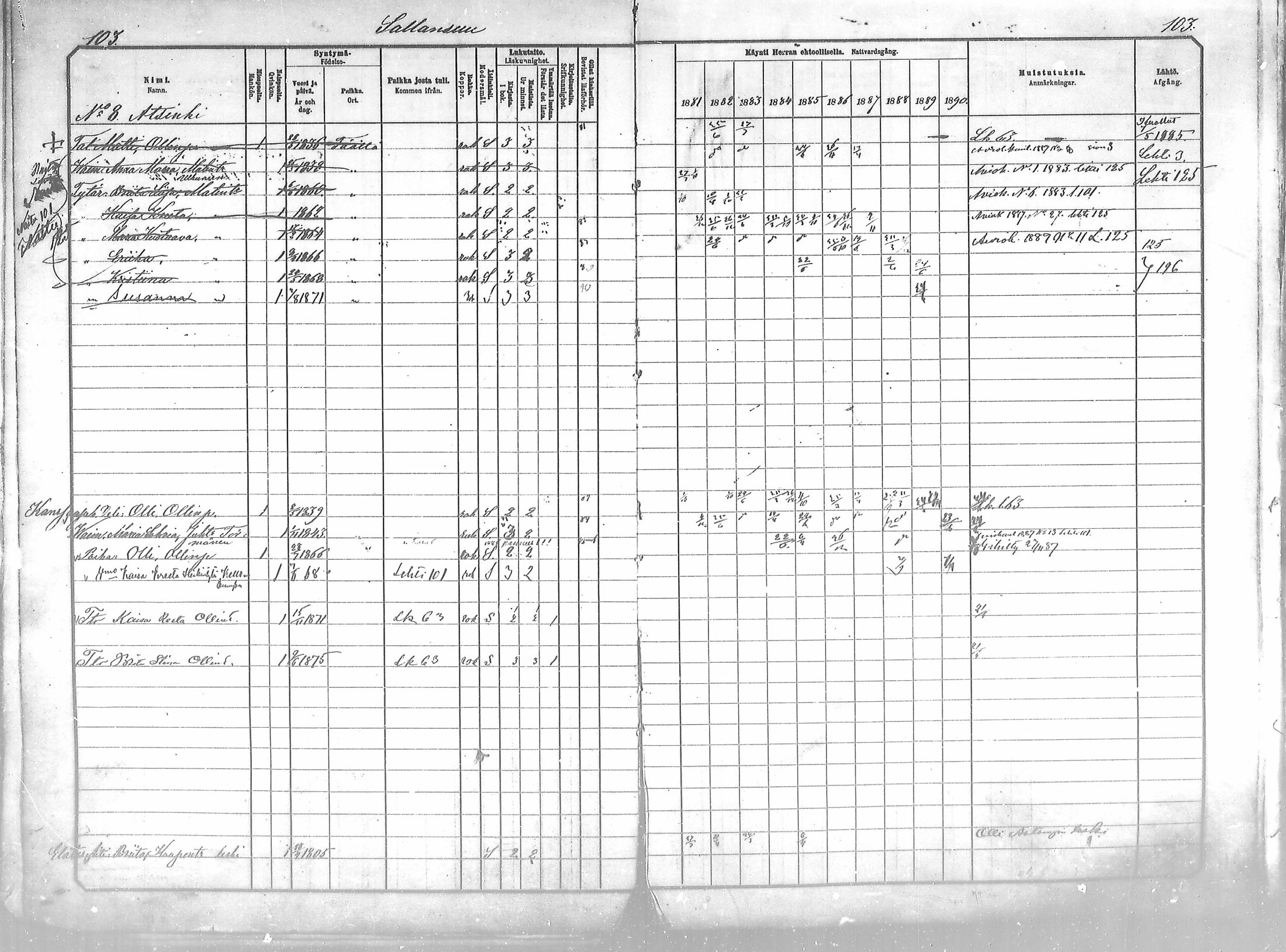 [ ../kirjat/Kirkonkirjat/salla/rippikirja_1881-1890_mko26-36/kuvat/103.jpg ]