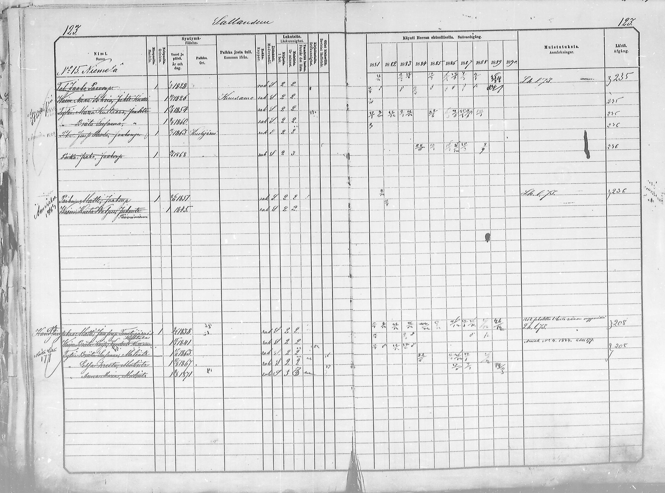 [ ../kirjat/Kirkonkirjat/salla/rippikirja_1881-1890_mko26-36/kuvat/123.jpg ]