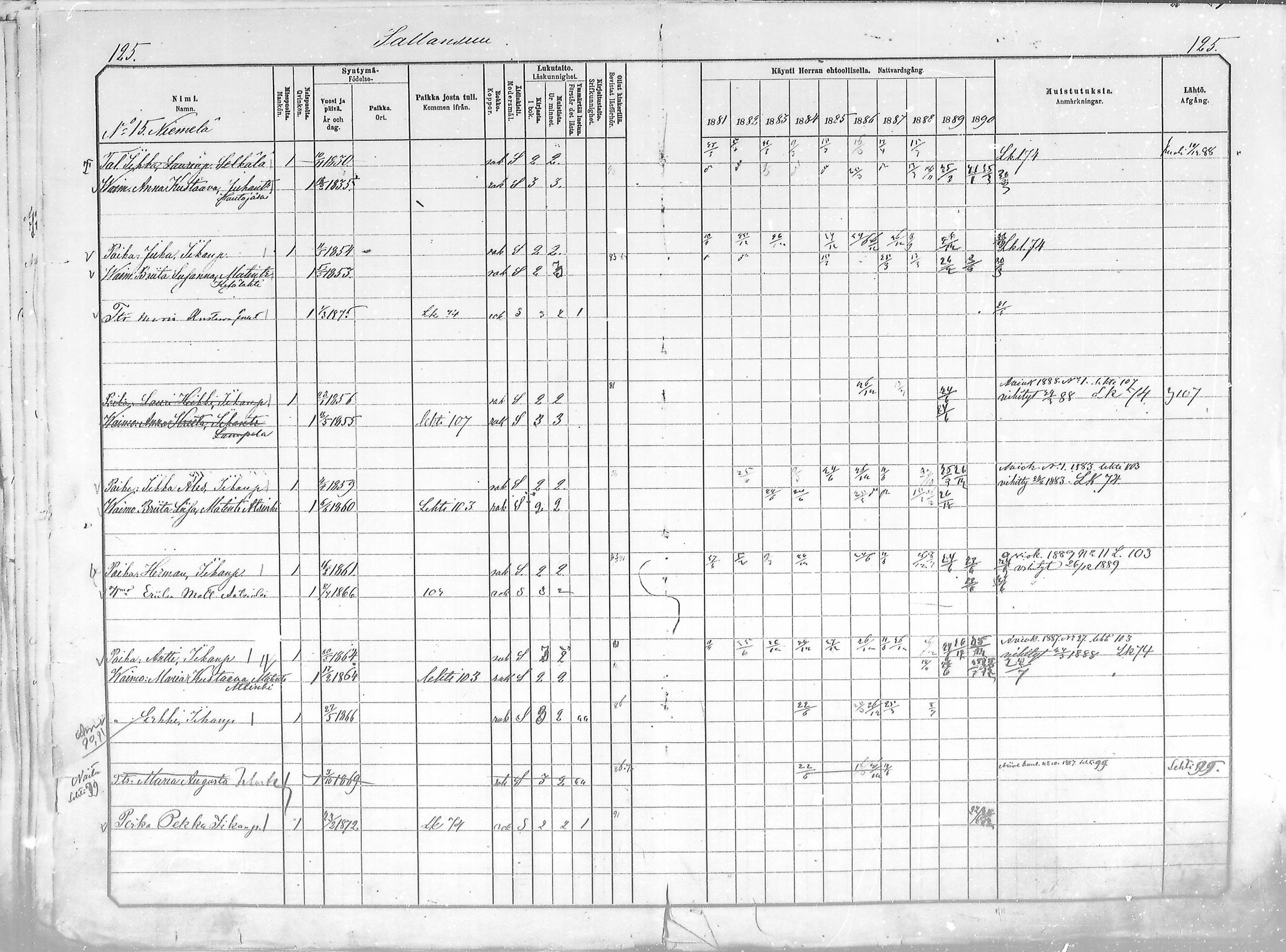 [ ../kirjat/Kirkonkirjat/salla/rippikirja_1881-1890_mko26-36/kuvat/125.jpg ]