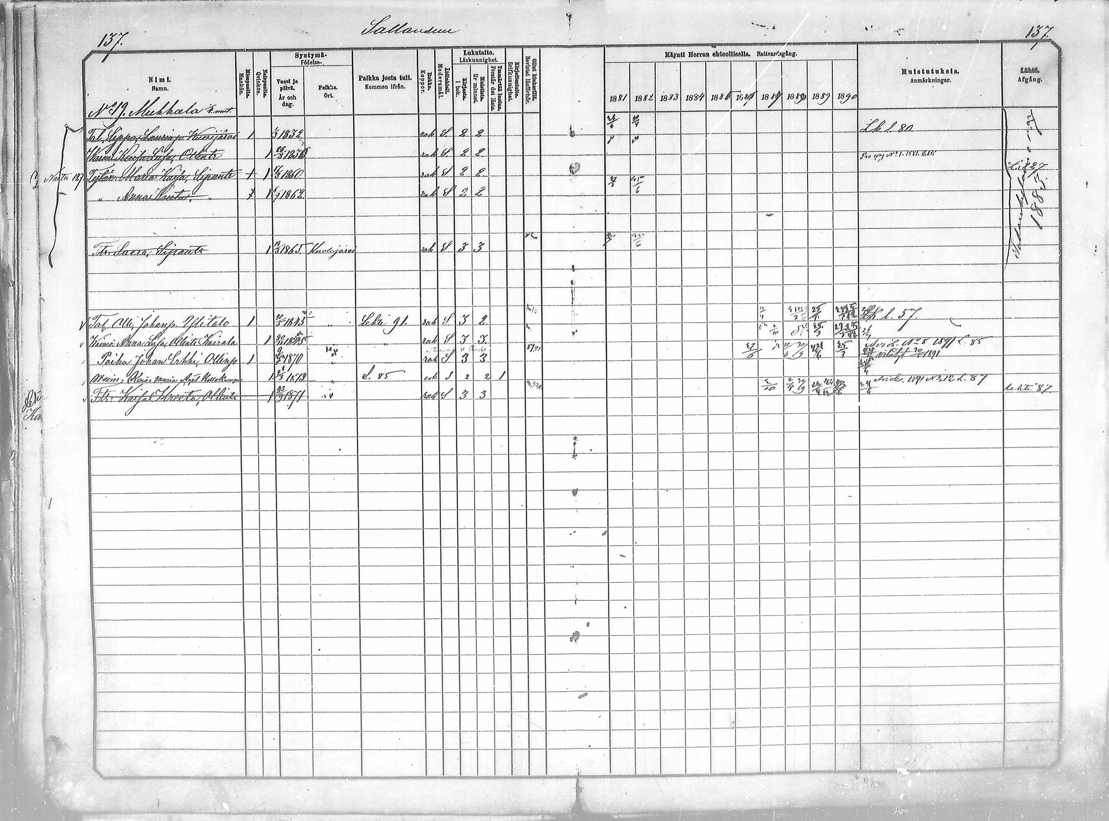 [ ../kirjat/Kirkonkirjat/salla/rippikirja_1881-1890_mko26-36/kuvat/137.jpg ]
