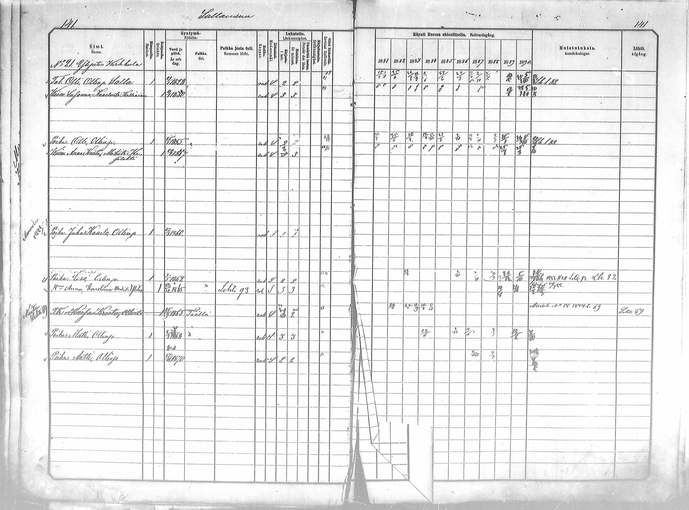 [ ../kirjat/Kirkonkirjat/salla/rippikirja_1881-1890_mko26-36/kuvat/141.jpg ]