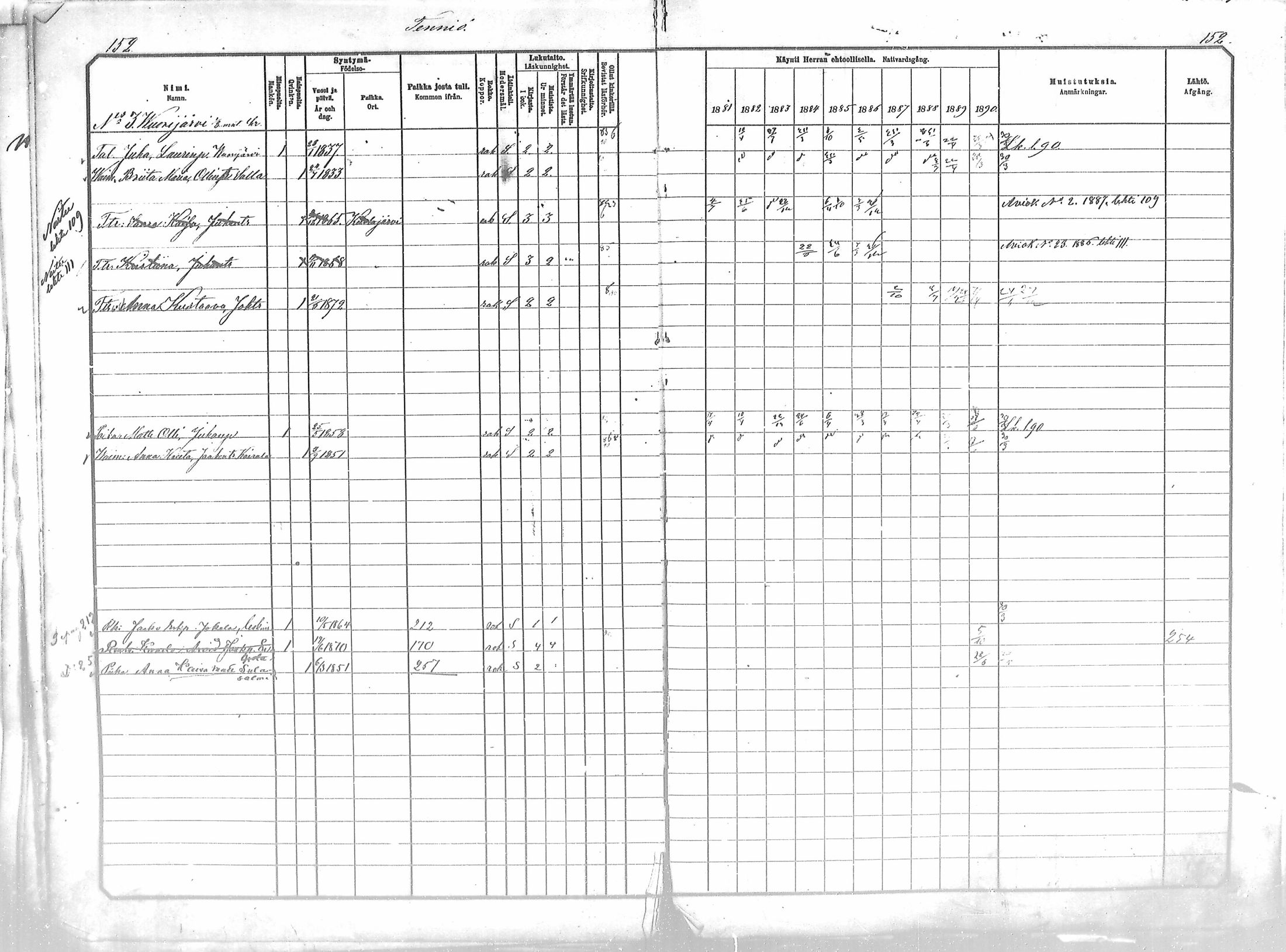 [ ../kirjat/Kirkonkirjat/salla/rippikirja_1881-1890_mko26-36/kuvat/152.jpg ]