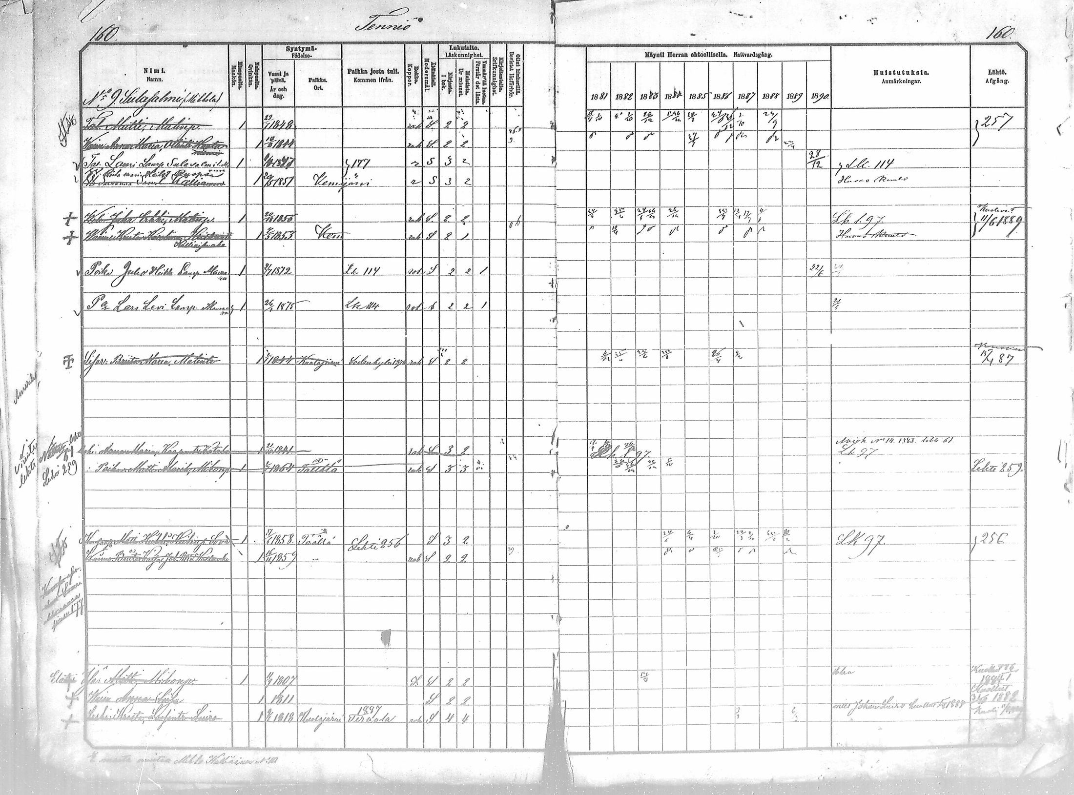 [ ../kirjat/Kirkonkirjat/salla/rippikirja_1881-1890_mko26-36/kuvat/160.jpg ]