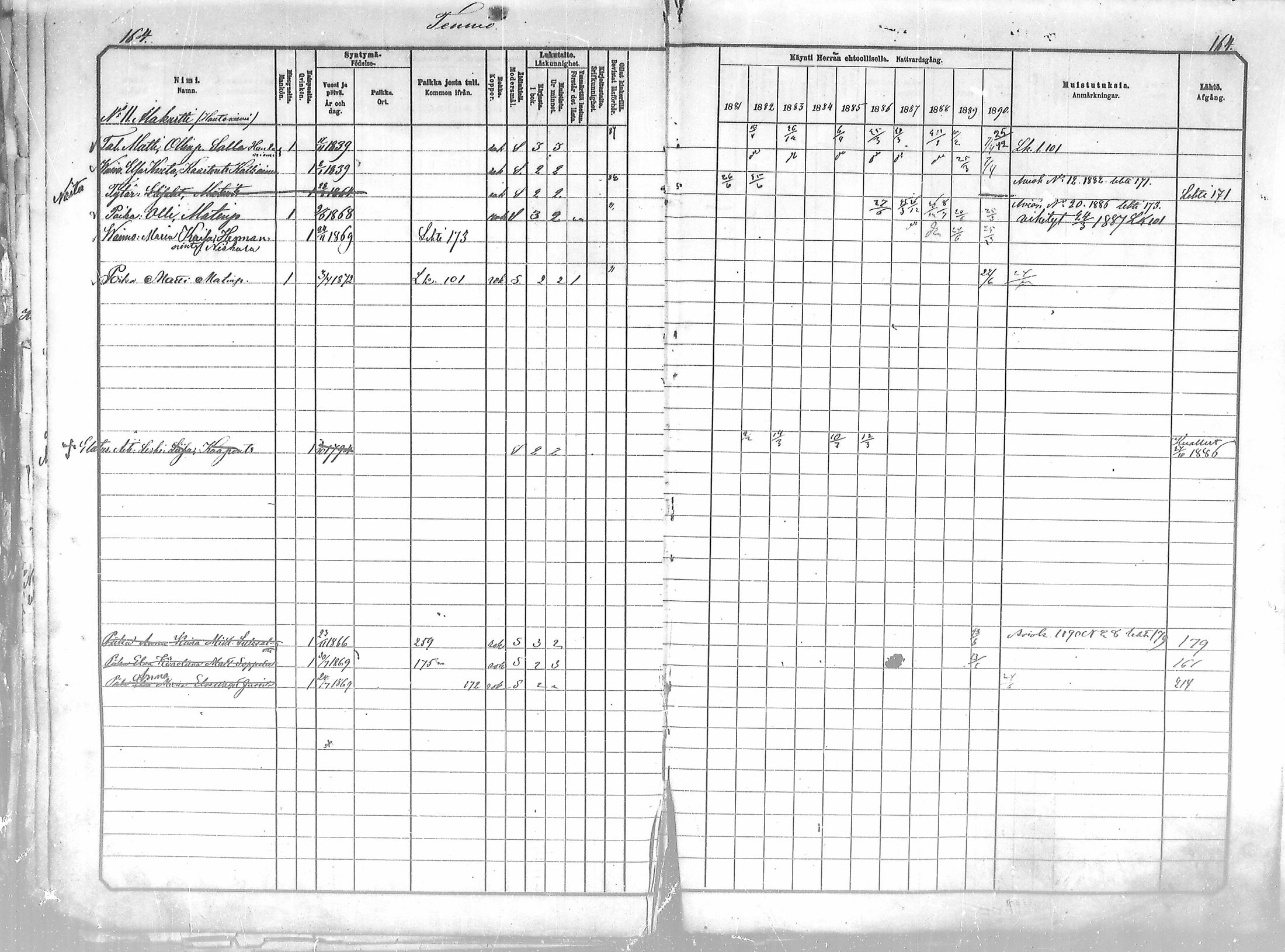 [ ../kirjat/Kirkonkirjat/salla/rippikirja_1881-1890_mko26-36/kuvat/164.jpg ]