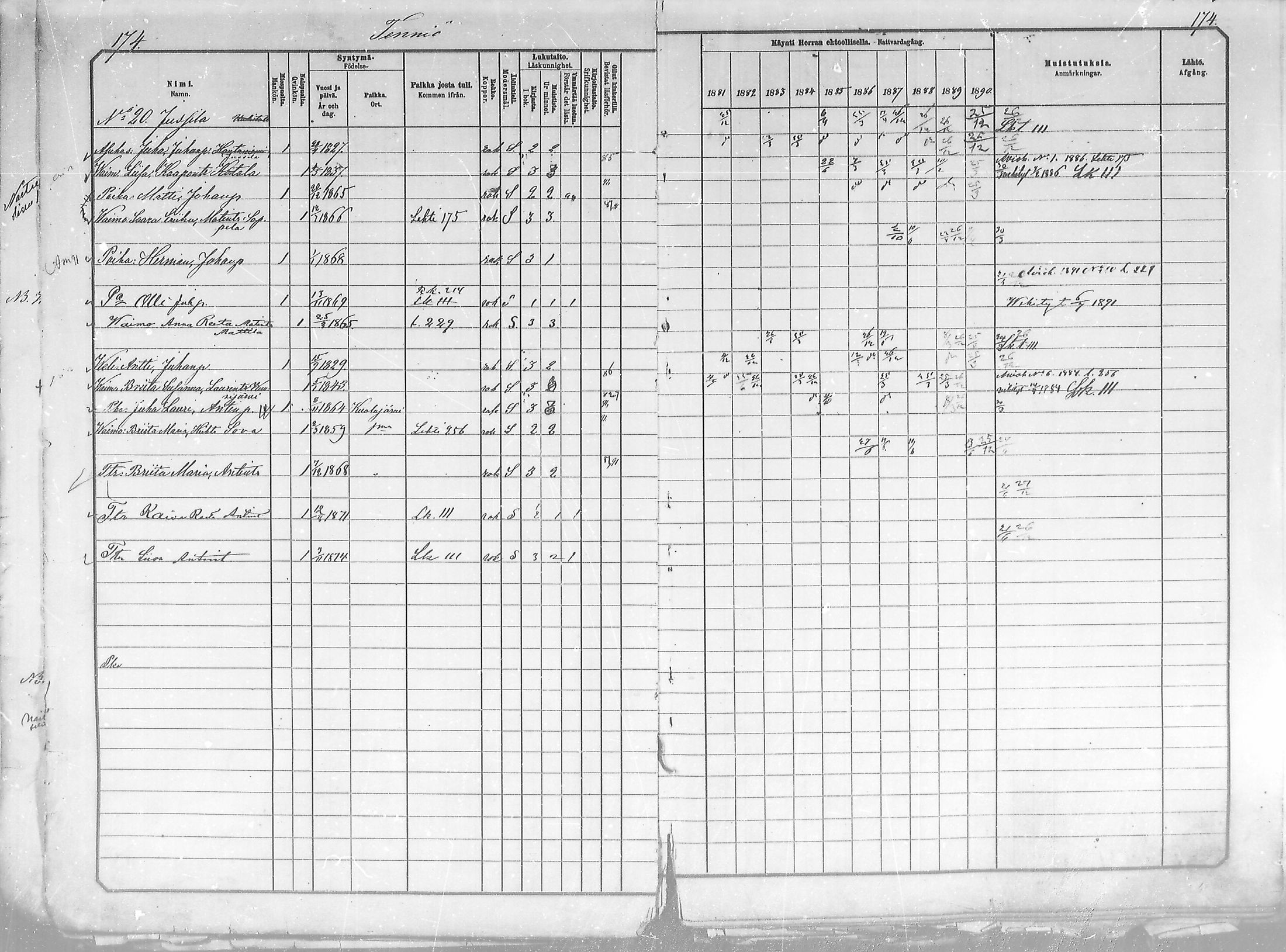 [ ../kirjat/Kirkonkirjat/salla/rippikirja_1881-1890_mko26-36/kuvat/174.jpg ]
