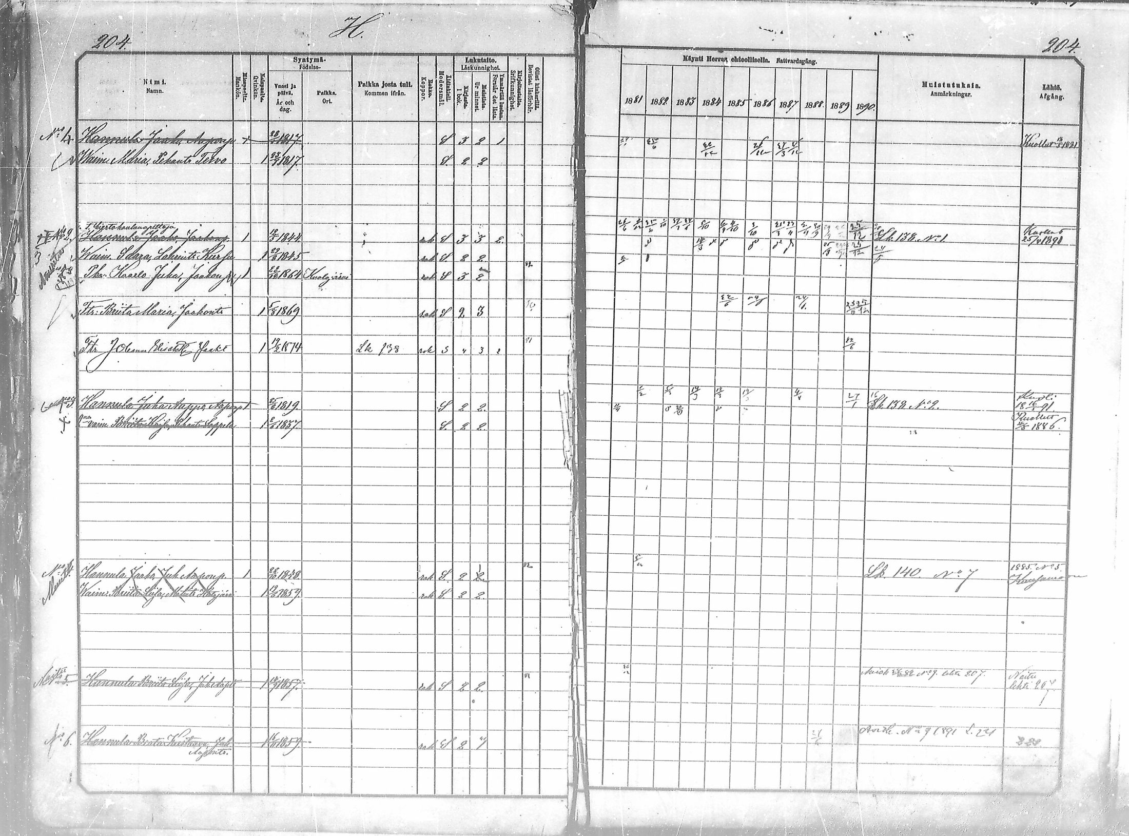 [ ../kirjat/Kirkonkirjat/salla/rippikirja_1881-1890_mko26-36/kuvat/204.jpg ]