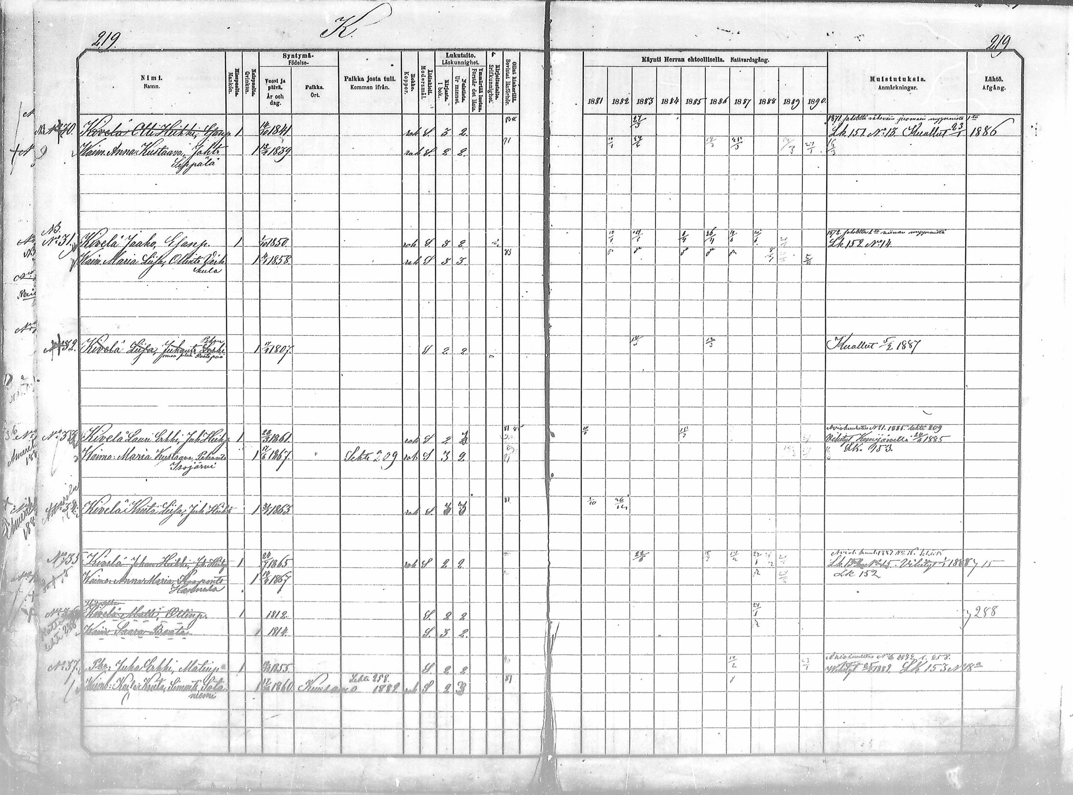 [ ../kirjat/Kirkonkirjat/salla/rippikirja_1881-1890_mko26-36/kuvat/219.jpg ]