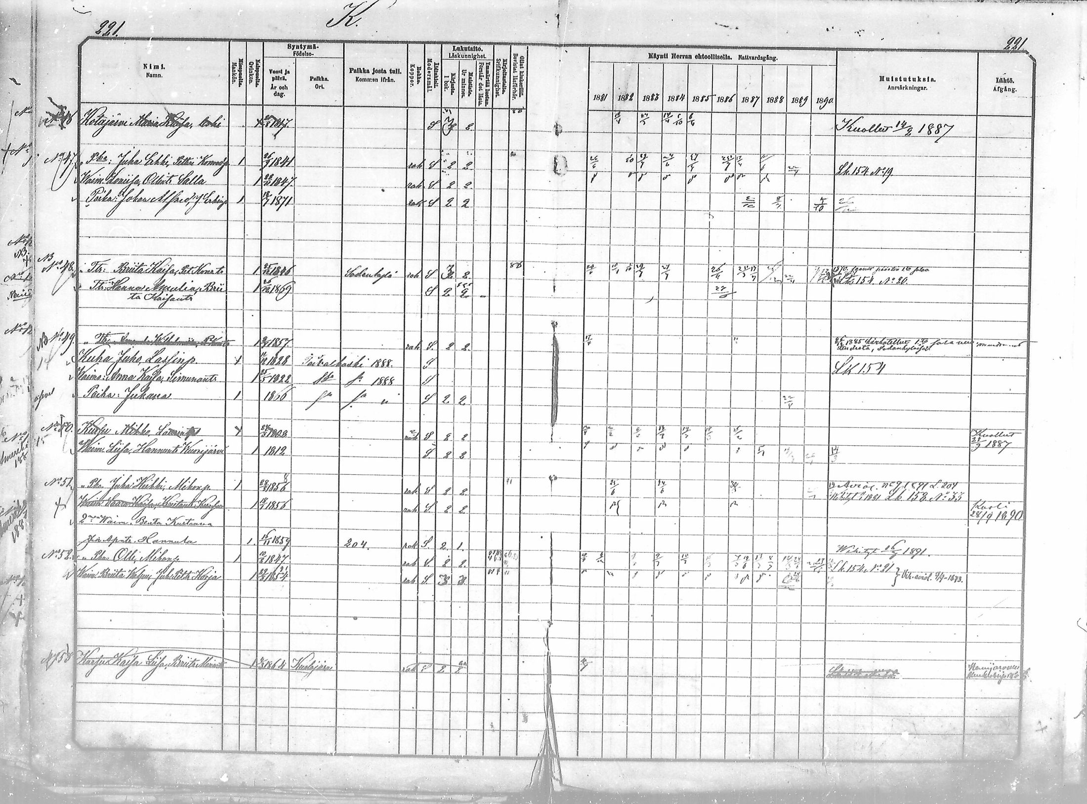 [ ../kirjat/Kirkonkirjat/salla/rippikirja_1881-1890_mko26-36/kuvat/221.jpg ]