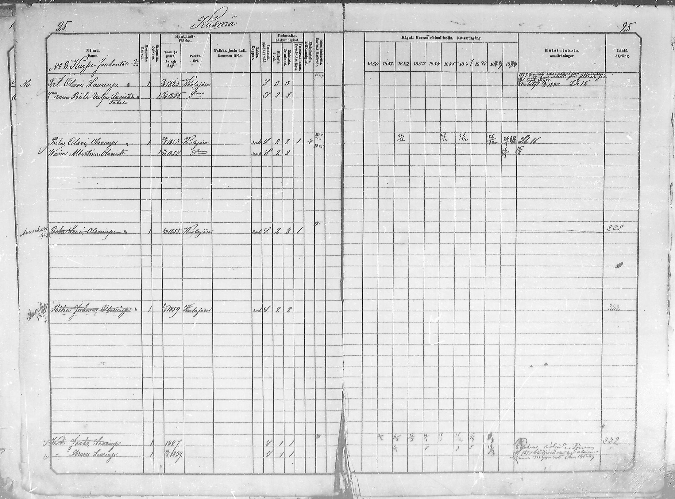 [ ../kirjat/Kirkonkirjat/salla/rippikirja_1881-1890_mko26-36/kuvat/25.jpg ]