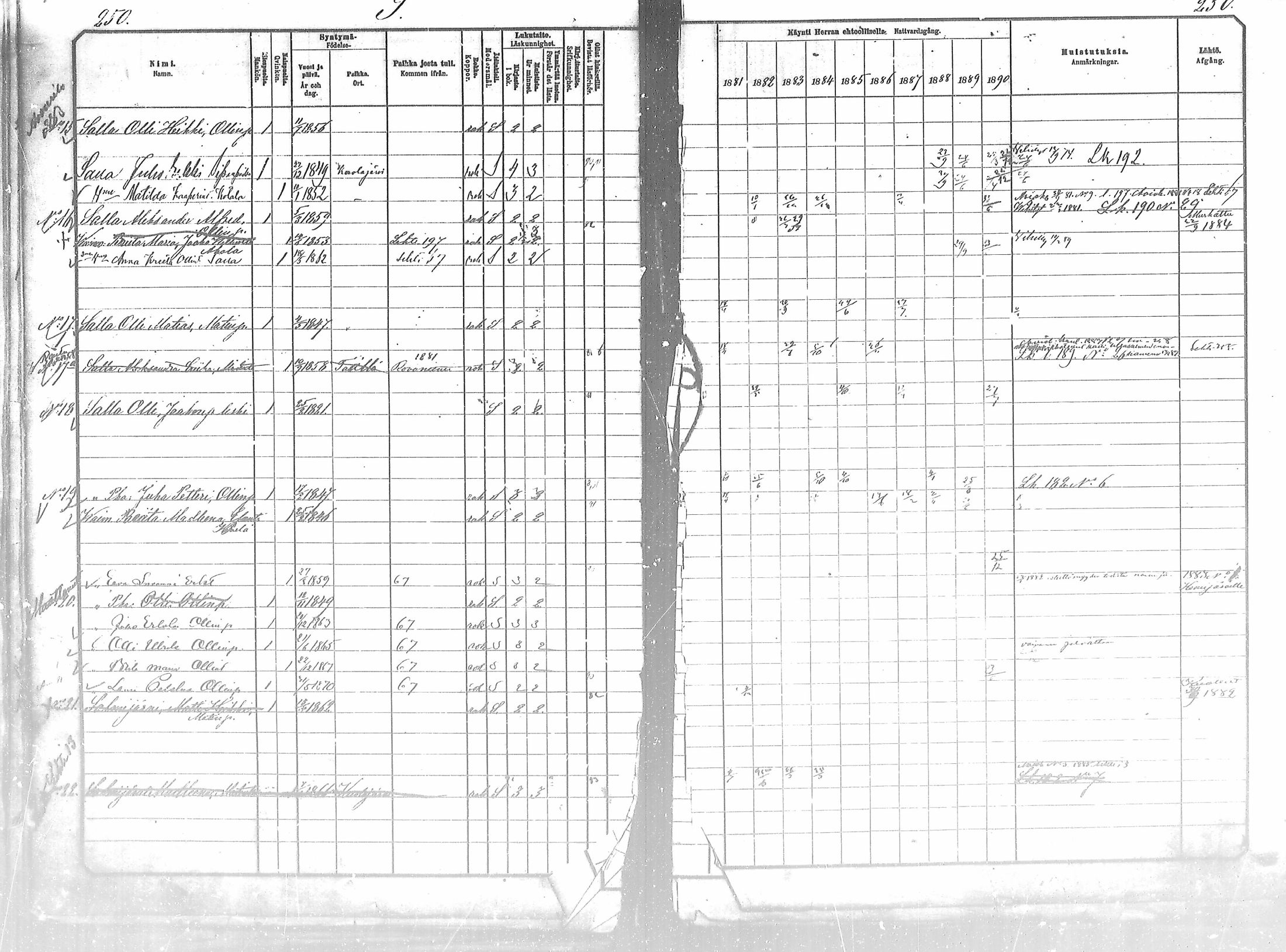 [ ../kirjat/Kirkonkirjat/salla/rippikirja_1881-1890_mko26-36/kuvat/250.jpg ]