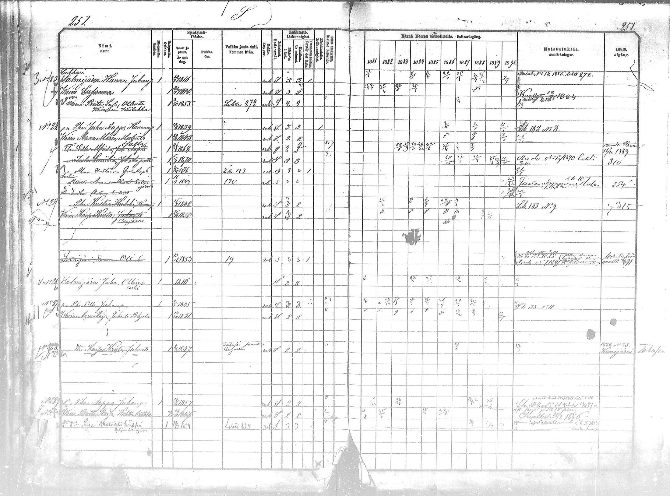 [ ../kirjat/Kirkonkirjat/salla/rippikirja_1881-1890_mko26-36/kuvat/251.jpg ]