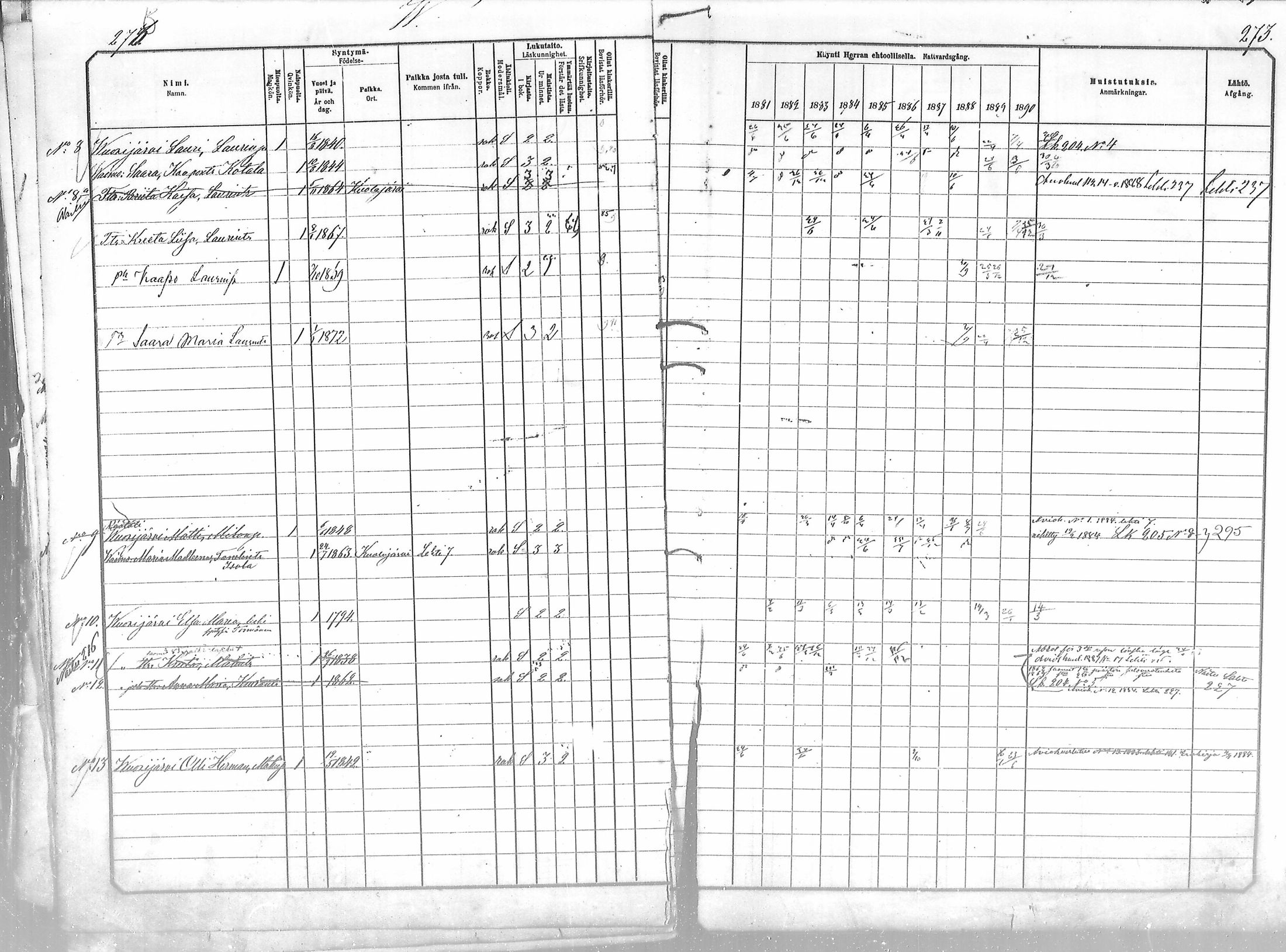 [ ../kirjat/Kirkonkirjat/salla/rippikirja_1881-1890_mko26-36/kuvat/272.jpg ]