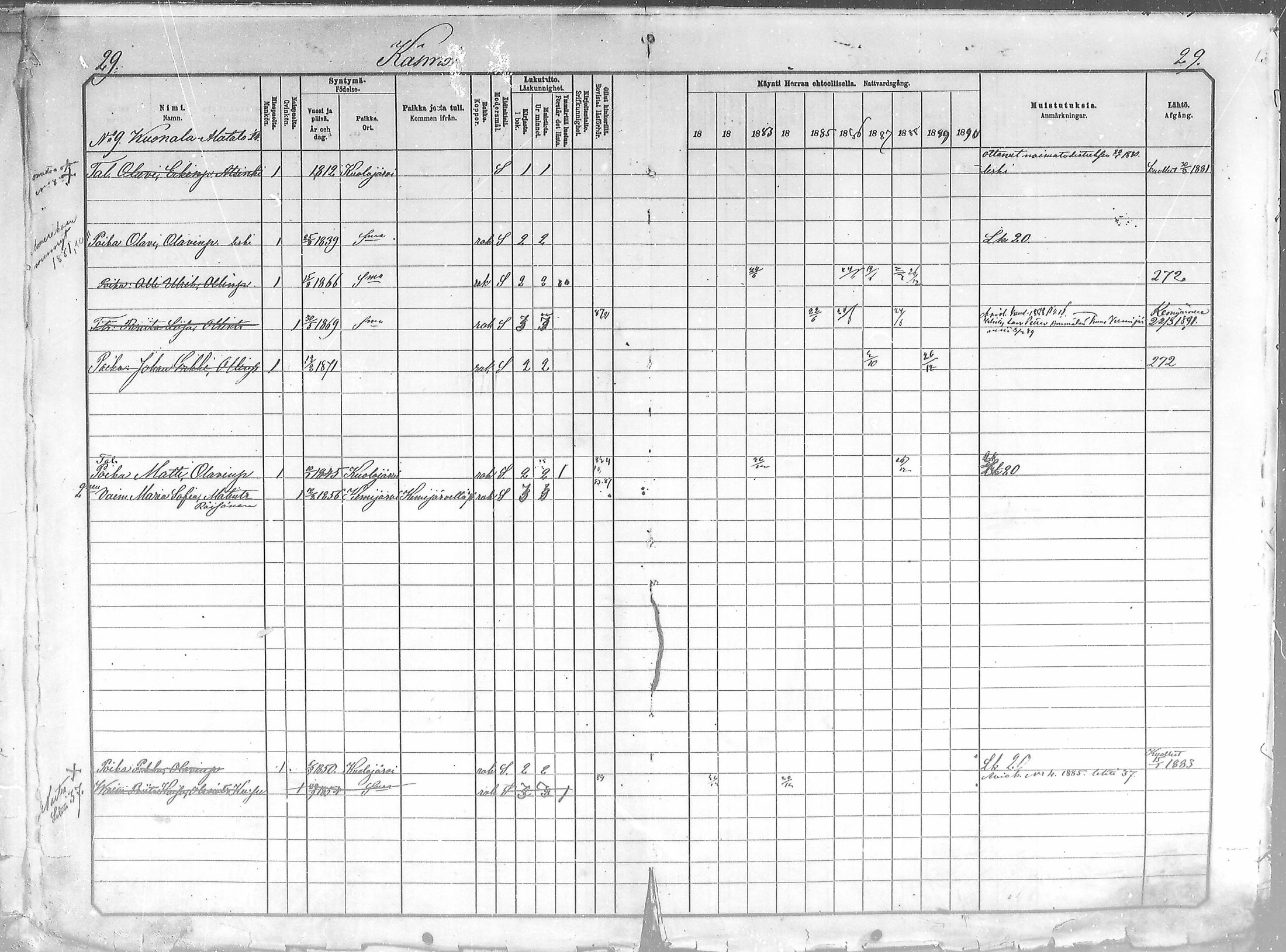 [ ../kirjat/Kirkonkirjat/salla/rippikirja_1881-1890_mko26-36/kuvat/29.jpg ]