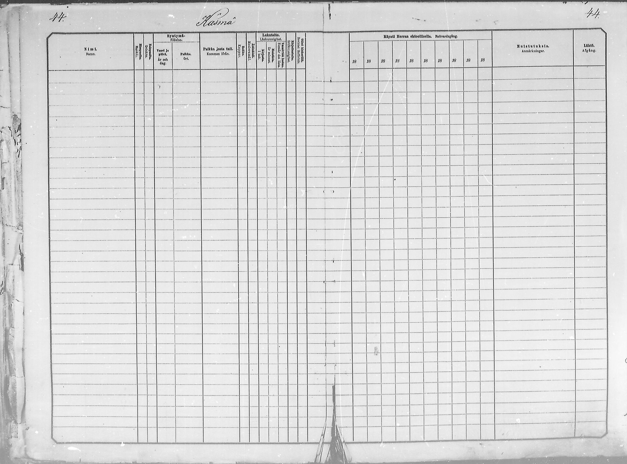 [ ../kirjat/Kirkonkirjat/salla/rippikirja_1881-1890_mko26-36/kuvat/44.jpg ]