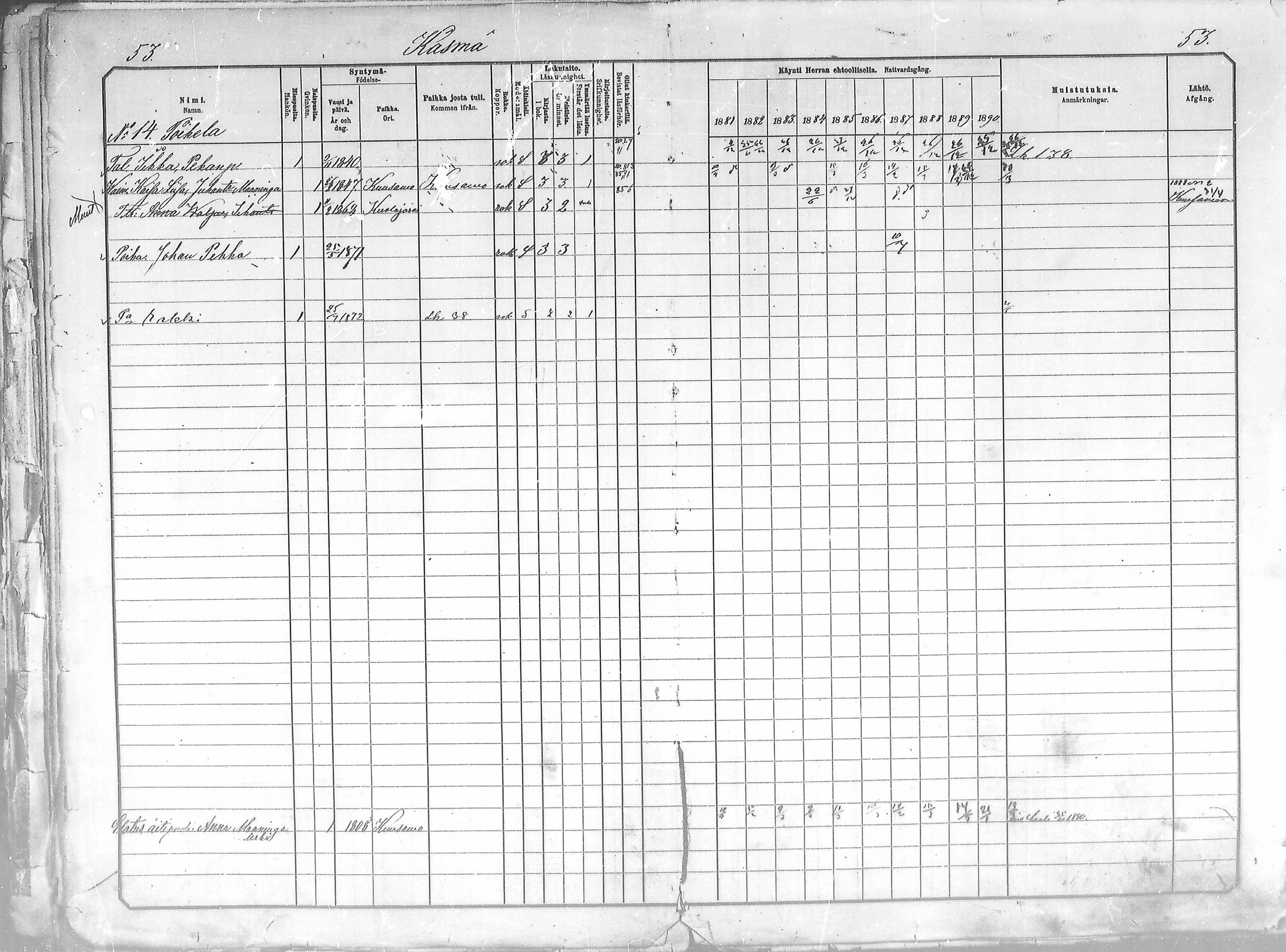 [ ../kirjat/Kirkonkirjat/salla/rippikirja_1881-1890_mko26-36/kuvat/53.jpg ]