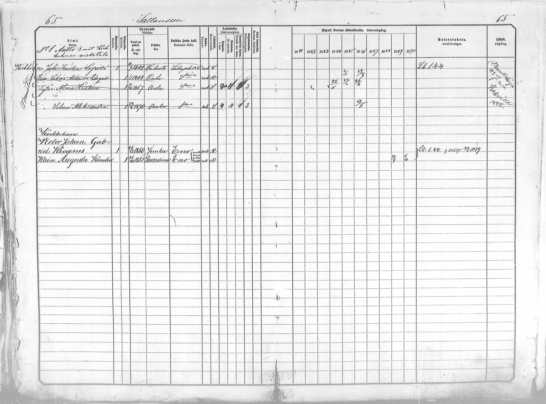 [ ../kirjat/Kirkonkirjat/salla/rippikirja_1881-1890_mko26-36/kuvat/65.jpg ]
