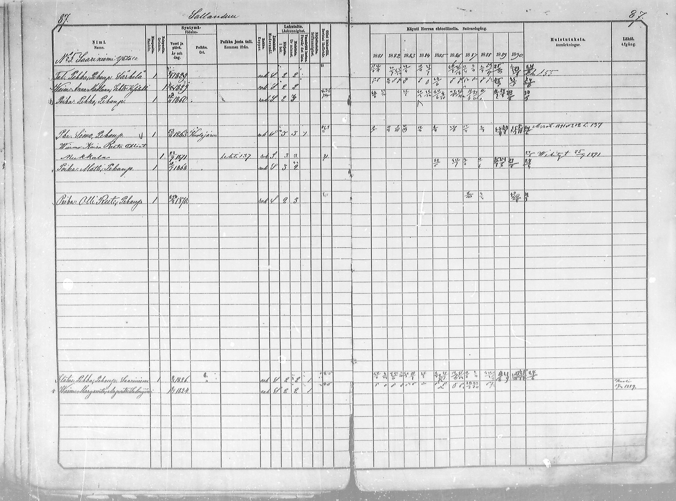 [ ../kirjat/Kirkonkirjat/salla/rippikirja_1881-1890_mko26-36/kuvat/87.jpg ]