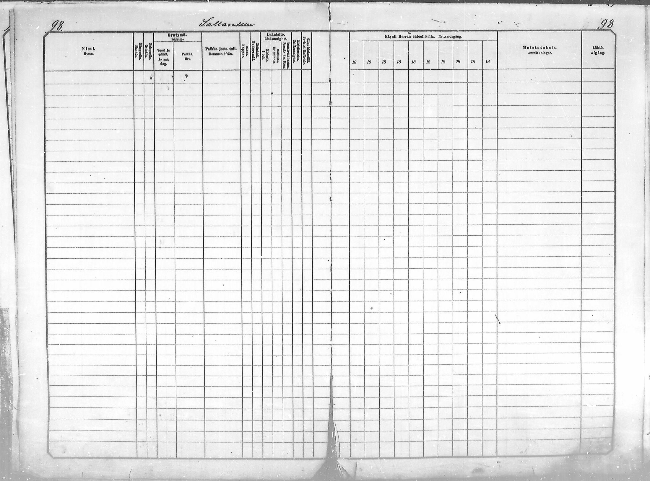 [ ../kirjat/Kirkonkirjat/salla/rippikirja_1881-1890_mko26-36/kuvat/98.jpg ]