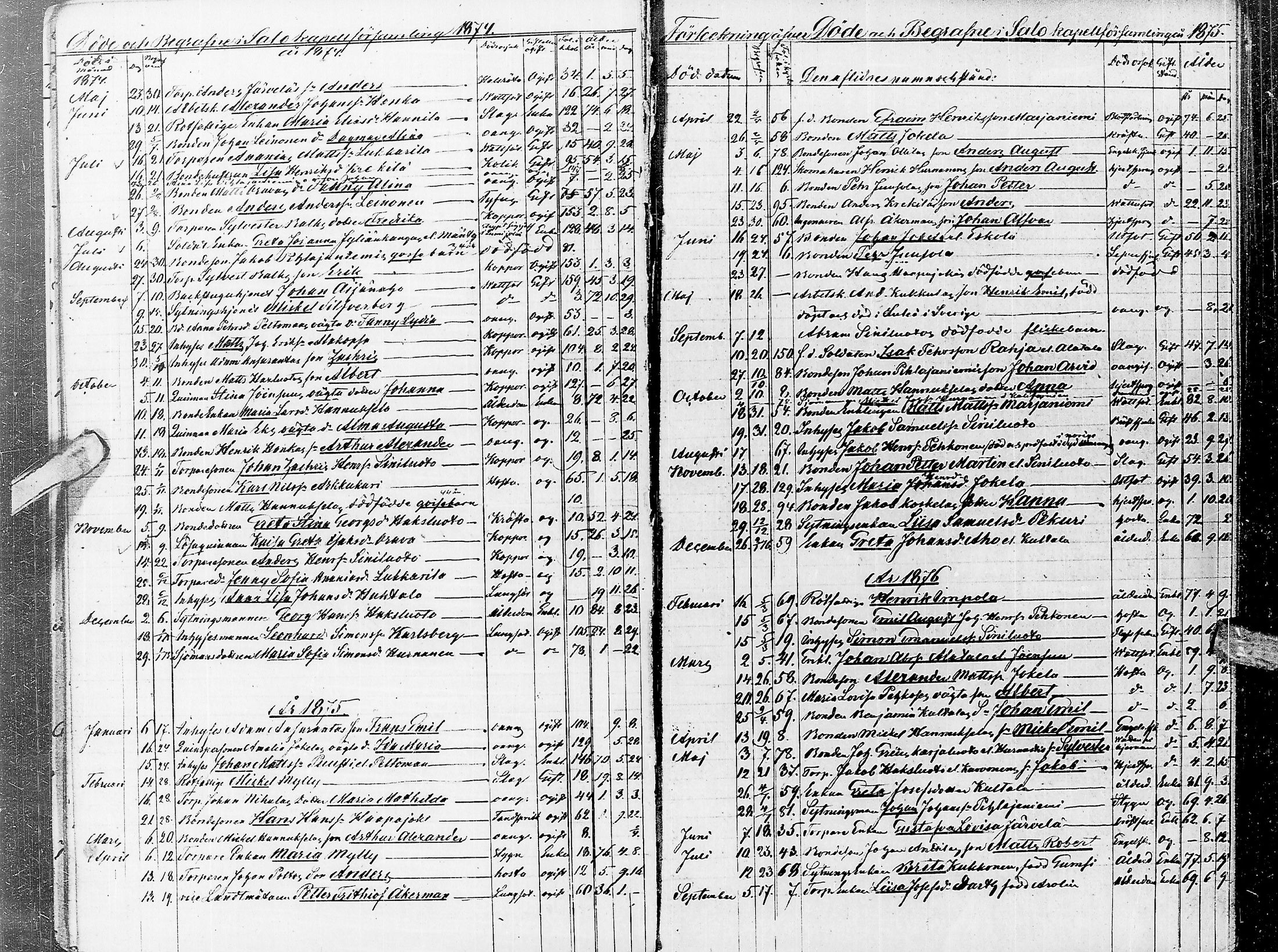 [ ../kirjat/Kirkonkirjat/saloinen/kuolleet_1838-1886_ik548/kuvat/31.jpg ]