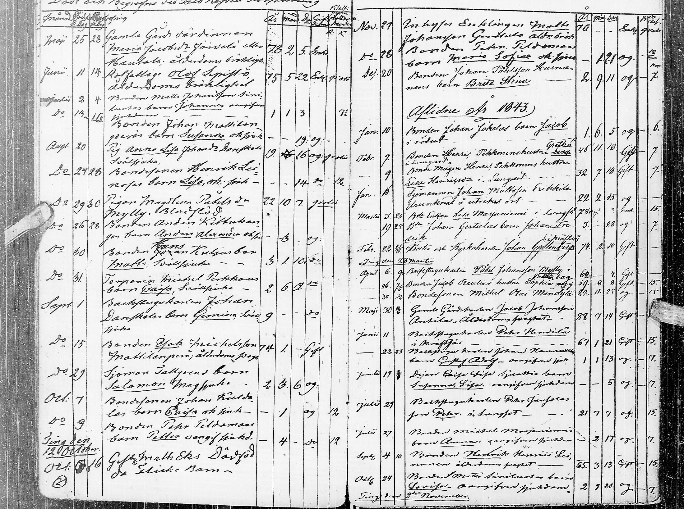 [ ../kirjat/Kirkonkirjat/saloinen/kuolleet_1838-1886_ik548/kuvat/9.jpg ]