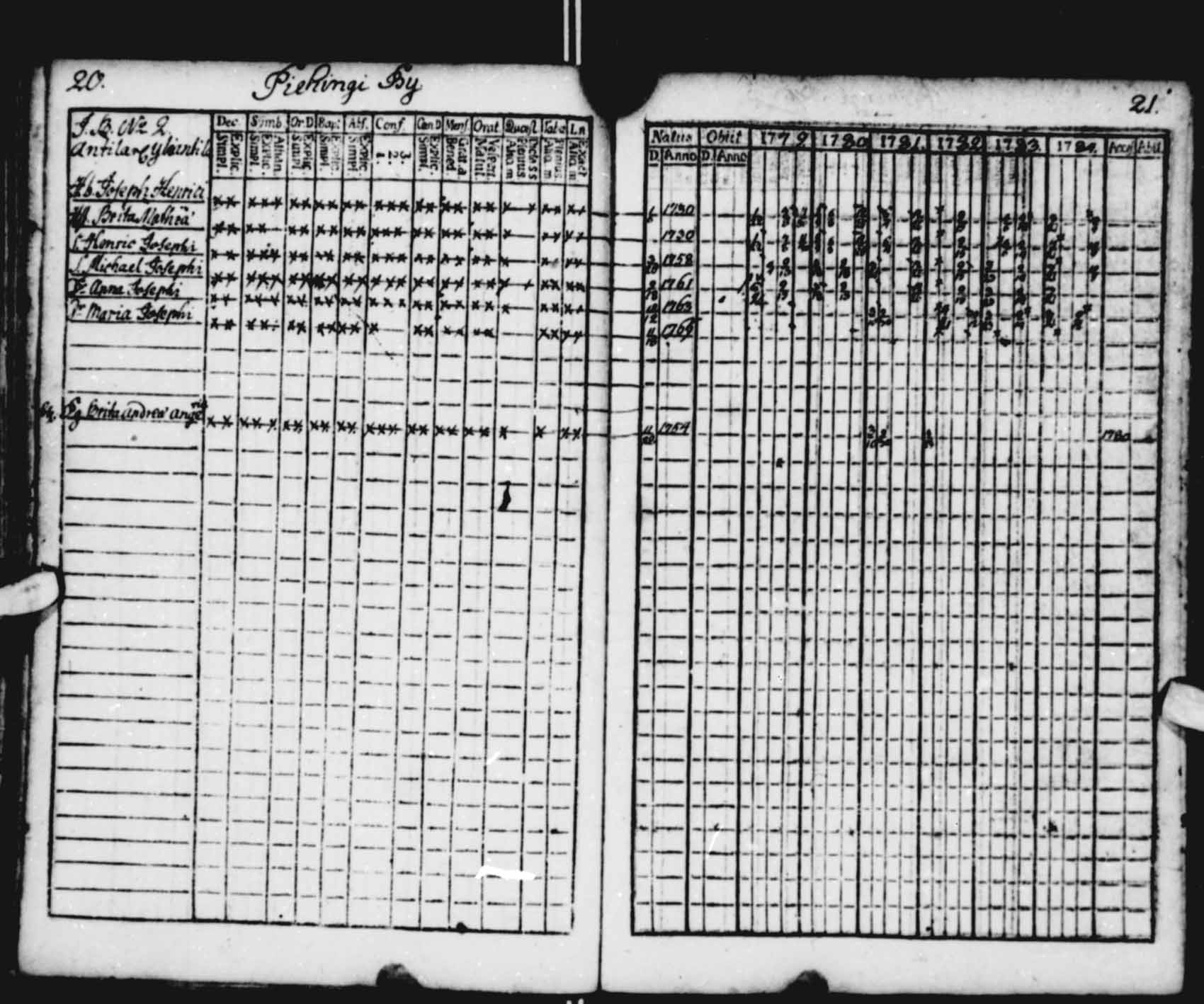 [ ../kirjat/Kirkonkirjat/saloinen/rippikirja_1779-1784_va11-12/kuvat/10.jpg ]