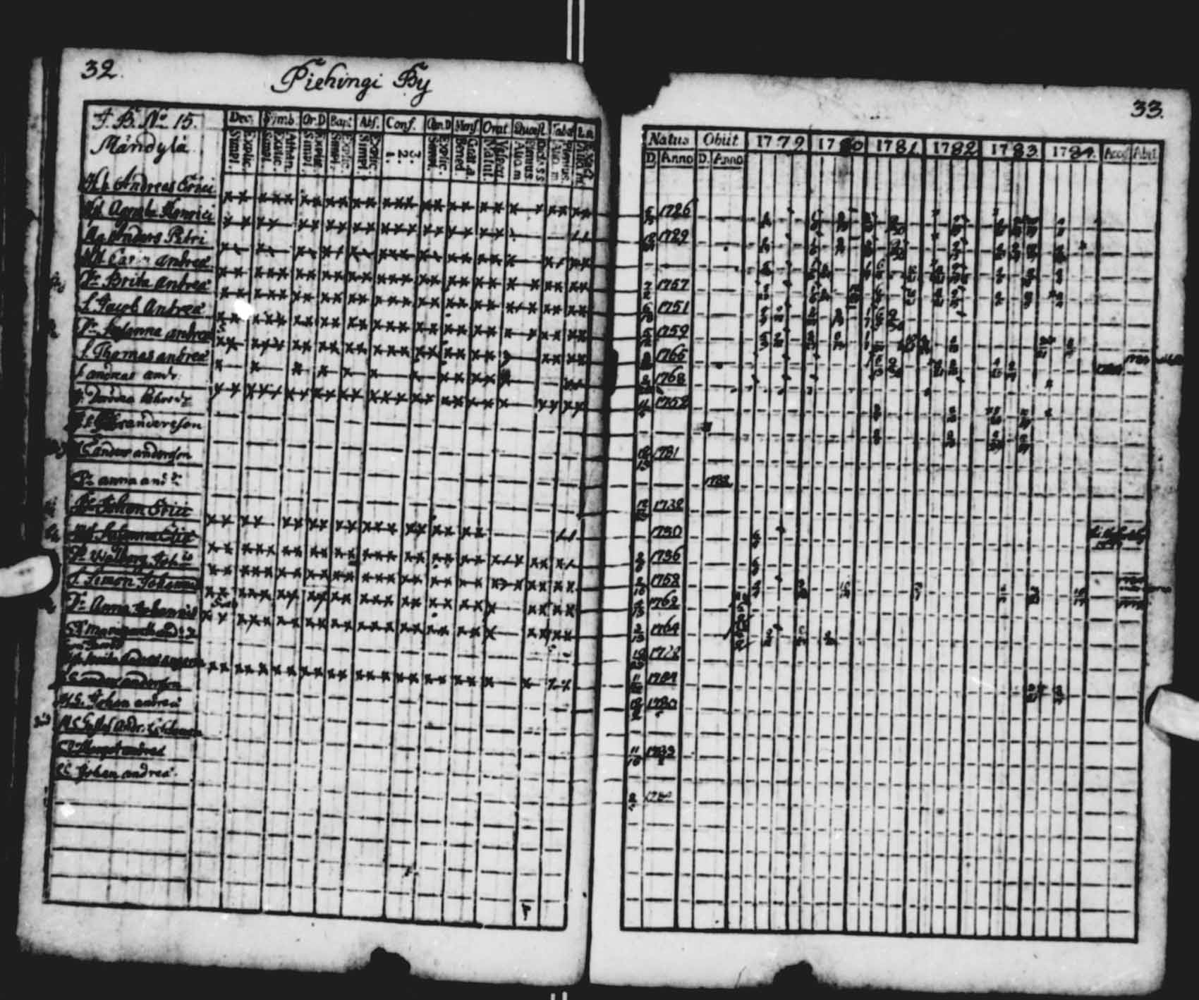 [ ../kirjat/Kirkonkirjat/saloinen/rippikirja_1779-1784_va11-12/kuvat/16.jpg ]