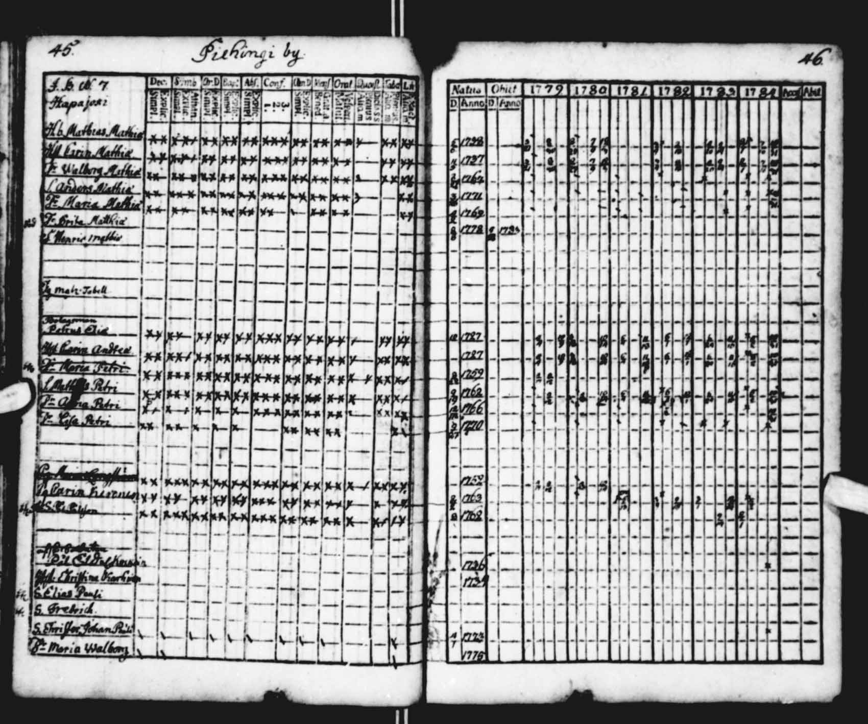[ ../kirjat/Kirkonkirjat/saloinen/rippikirja_1779-1784_va11-12/kuvat/22.jpg ]