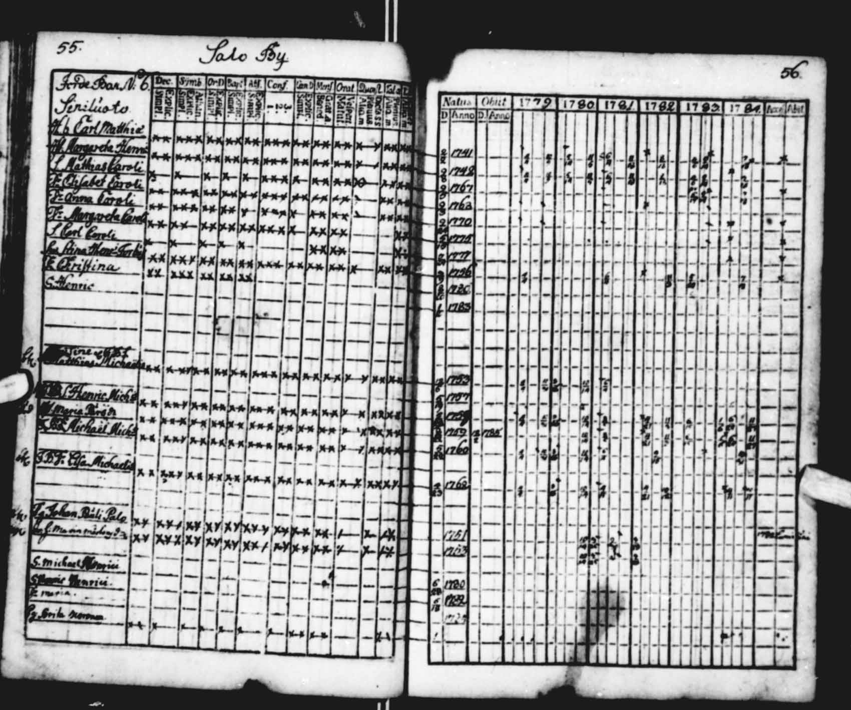 [ ../kirjat/Kirkonkirjat/saloinen/rippikirja_1779-1784_va11-12/kuvat/26.jpg ]