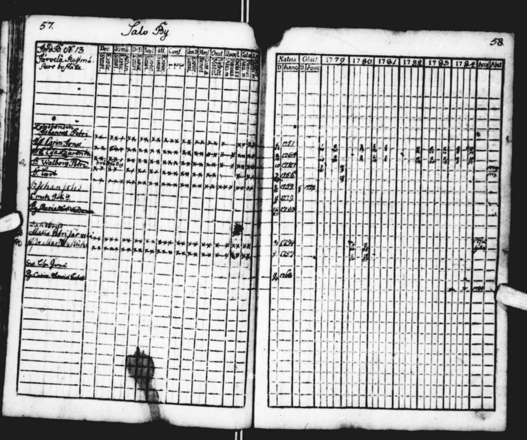 [ ../kirjat/Kirkonkirjat/saloinen/rippikirja_1779-1784_va11-12/kuvat/27.jpg ]