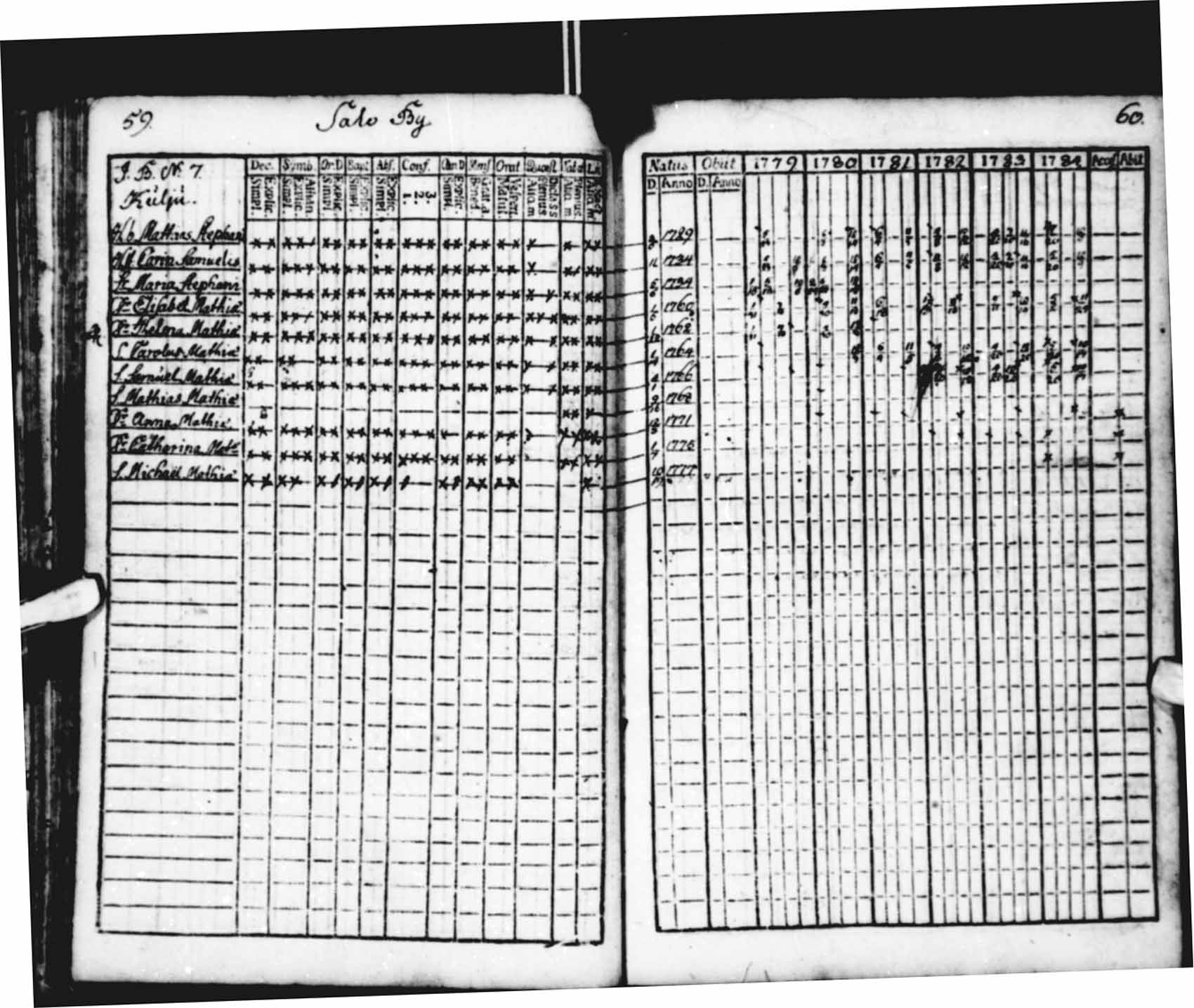 [ ../kirjat/Kirkonkirjat/saloinen/rippikirja_1779-1784_va11-12/kuvat/28.jpg ]