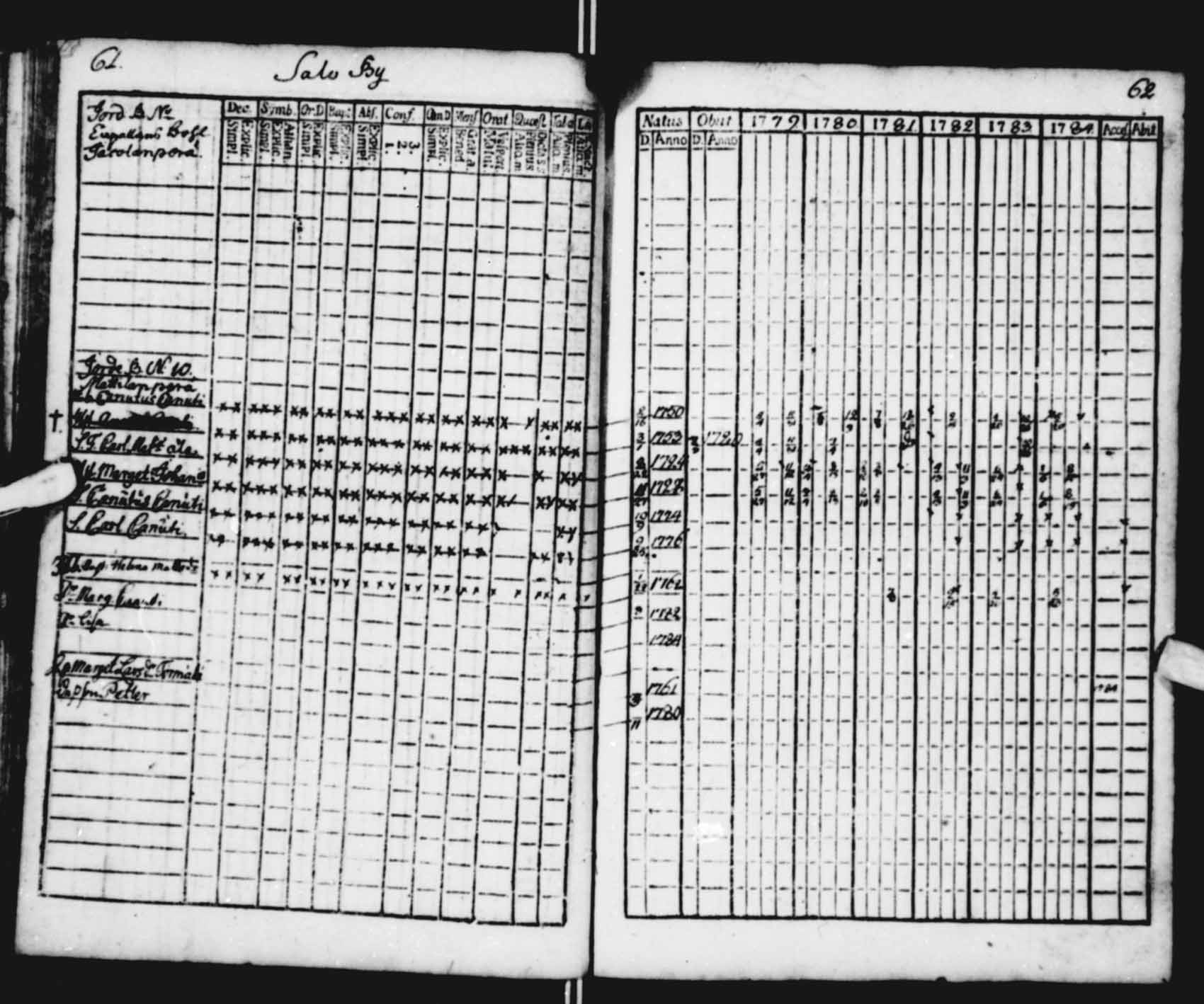 [ ../kirjat/Kirkonkirjat/saloinen/rippikirja_1779-1784_va11-12/kuvat/29.jpg ]